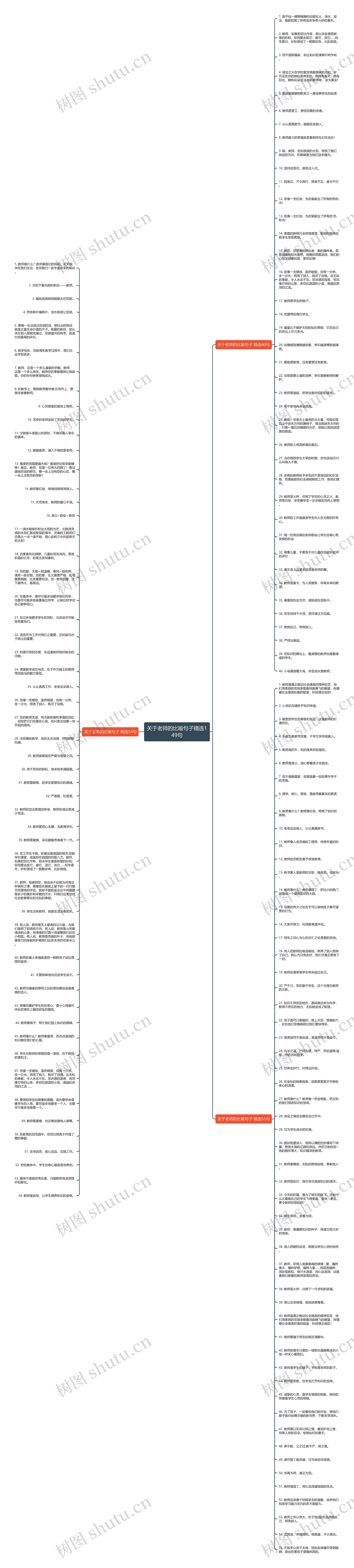 关于老师的比喻句子精选149句思维导图