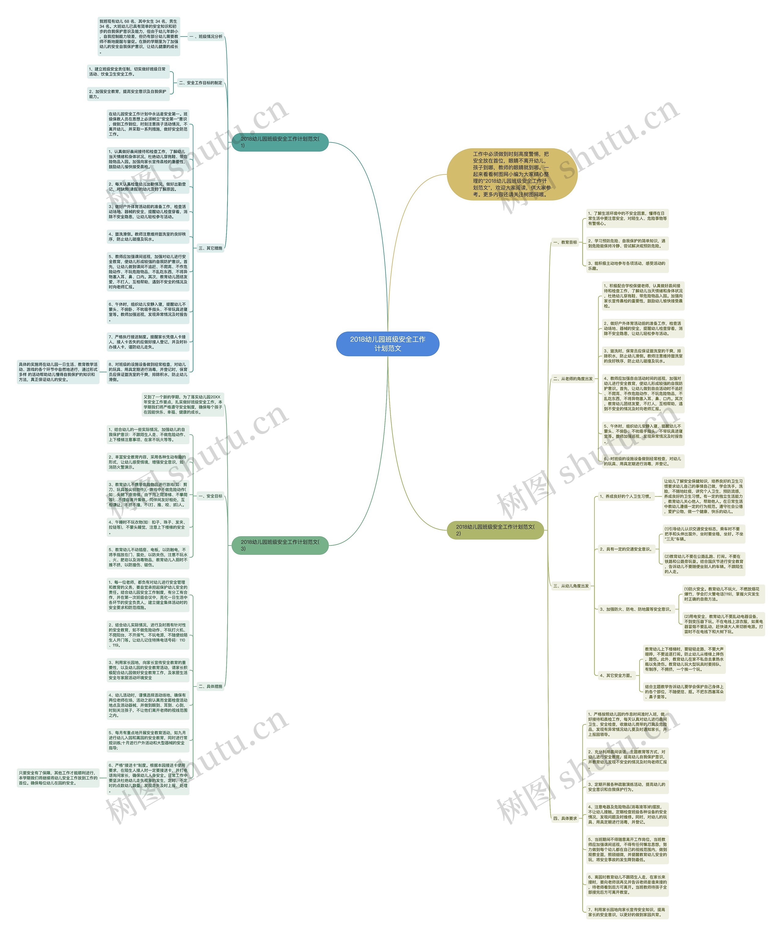 2018幼儿园班级安全工作计划范文思维导图