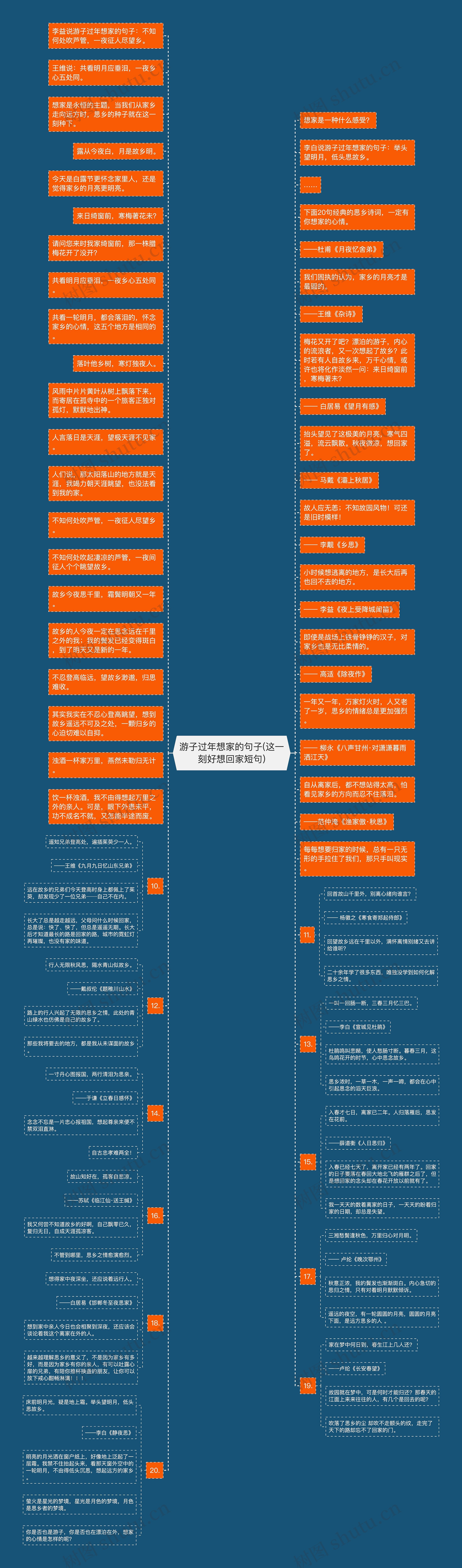 游子过年想家的句子(这一刻好想回家短句)思维导图