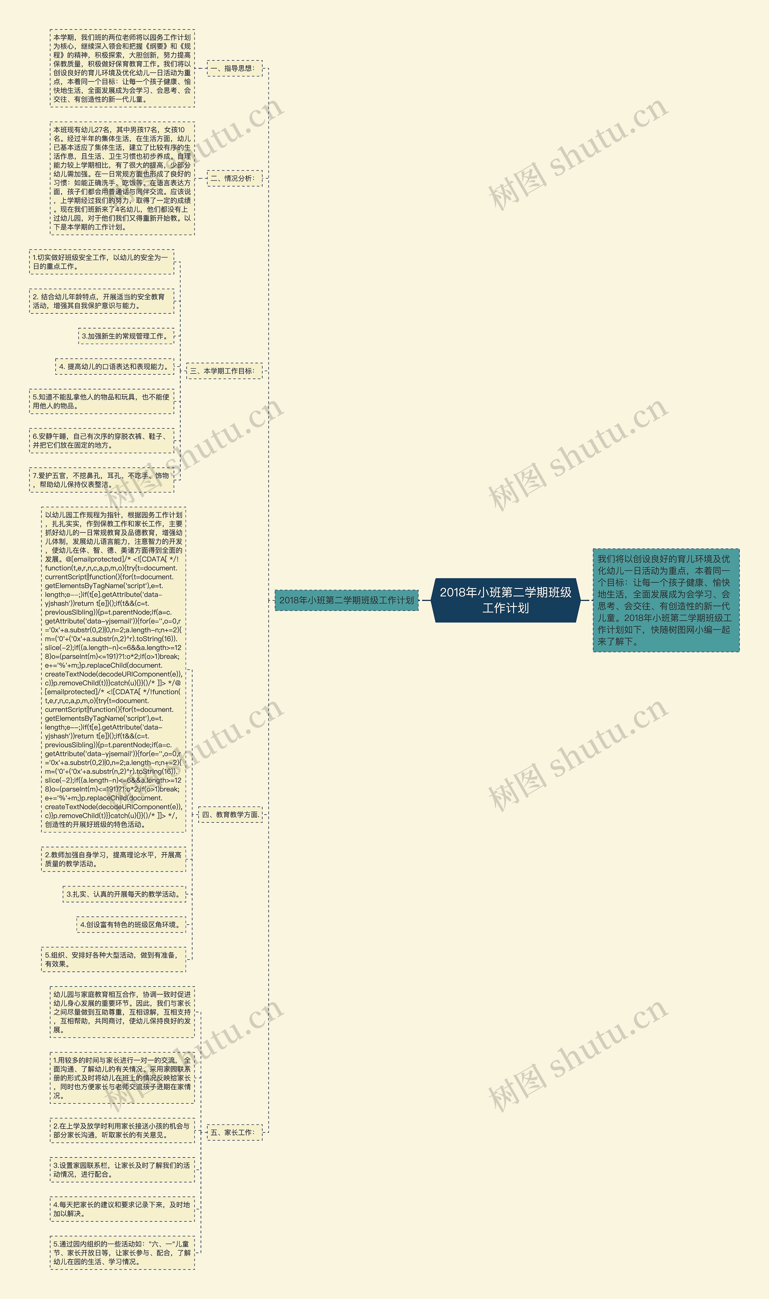 2018年小班第二学期班级工作计划