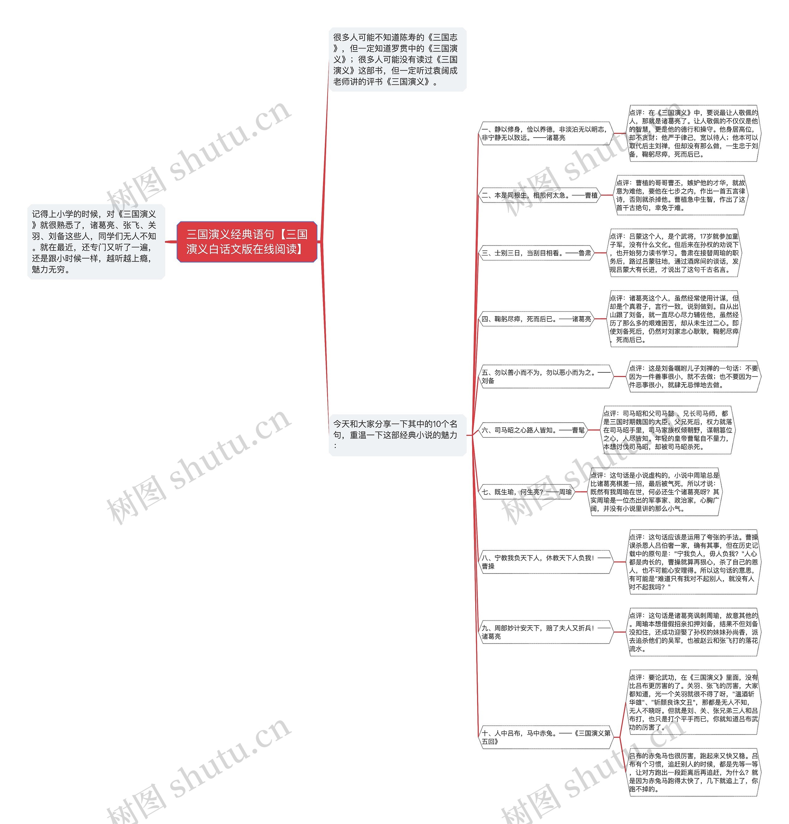 三国演义经典语句【三国演义白话文版在线阅读】思维导图
