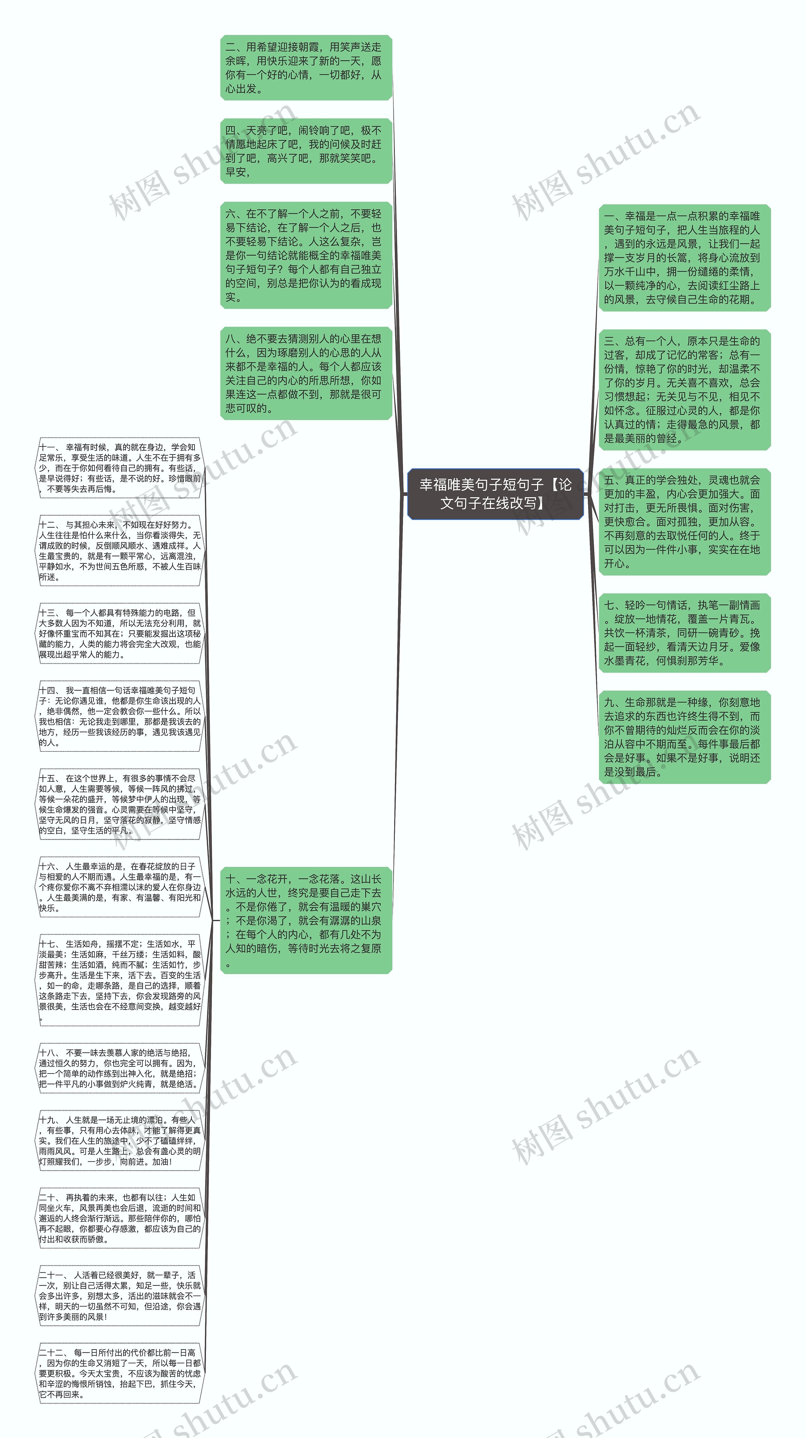 幸福唯美句子短句子【论文句子在线改写】思维导图