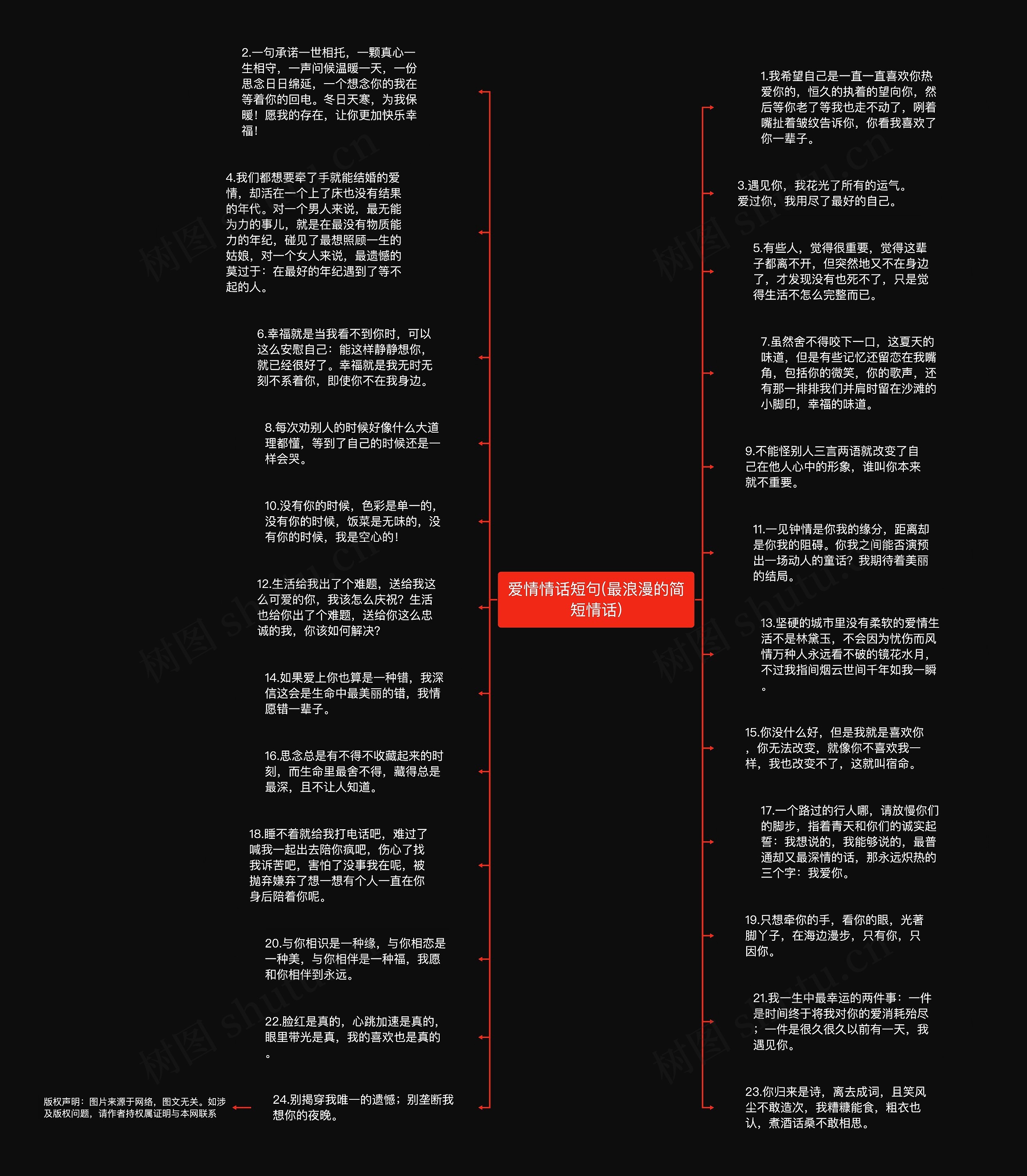 爱情情话短句(最浪漫的简短情话)思维导图