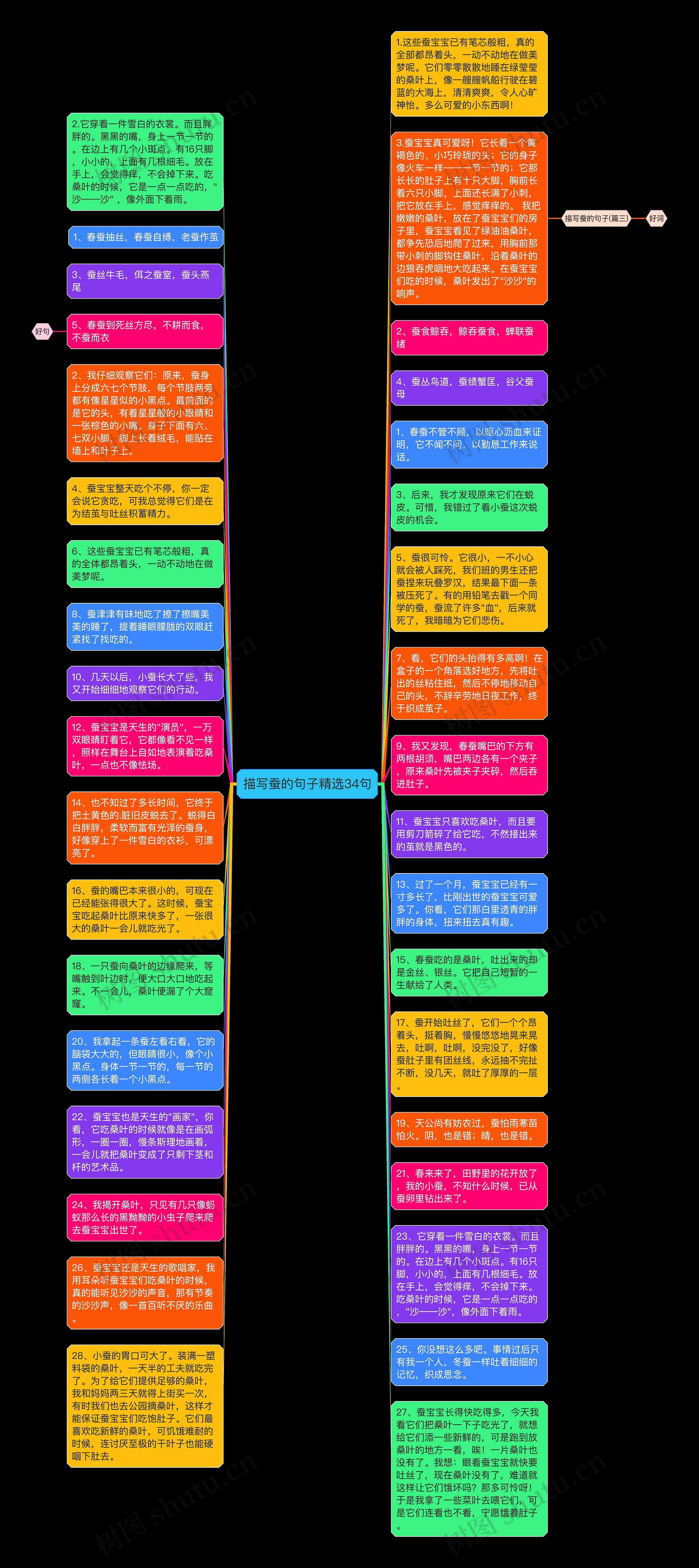 描写蚕的句子精选34句思维导图