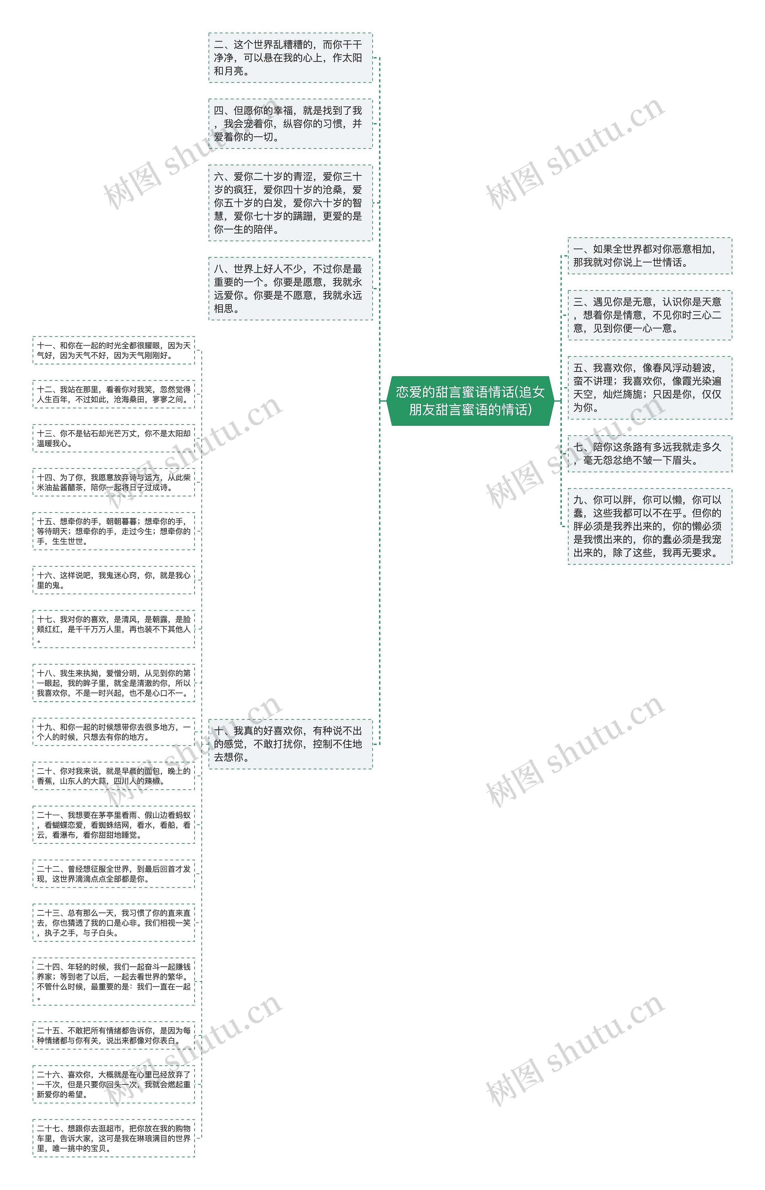 恋爱的甜言蜜语情话(追女朋友甜言蜜语的情话)