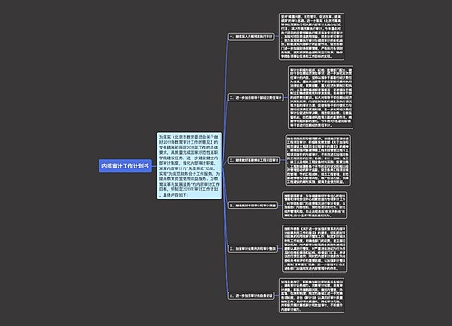 内部审计工作计划书