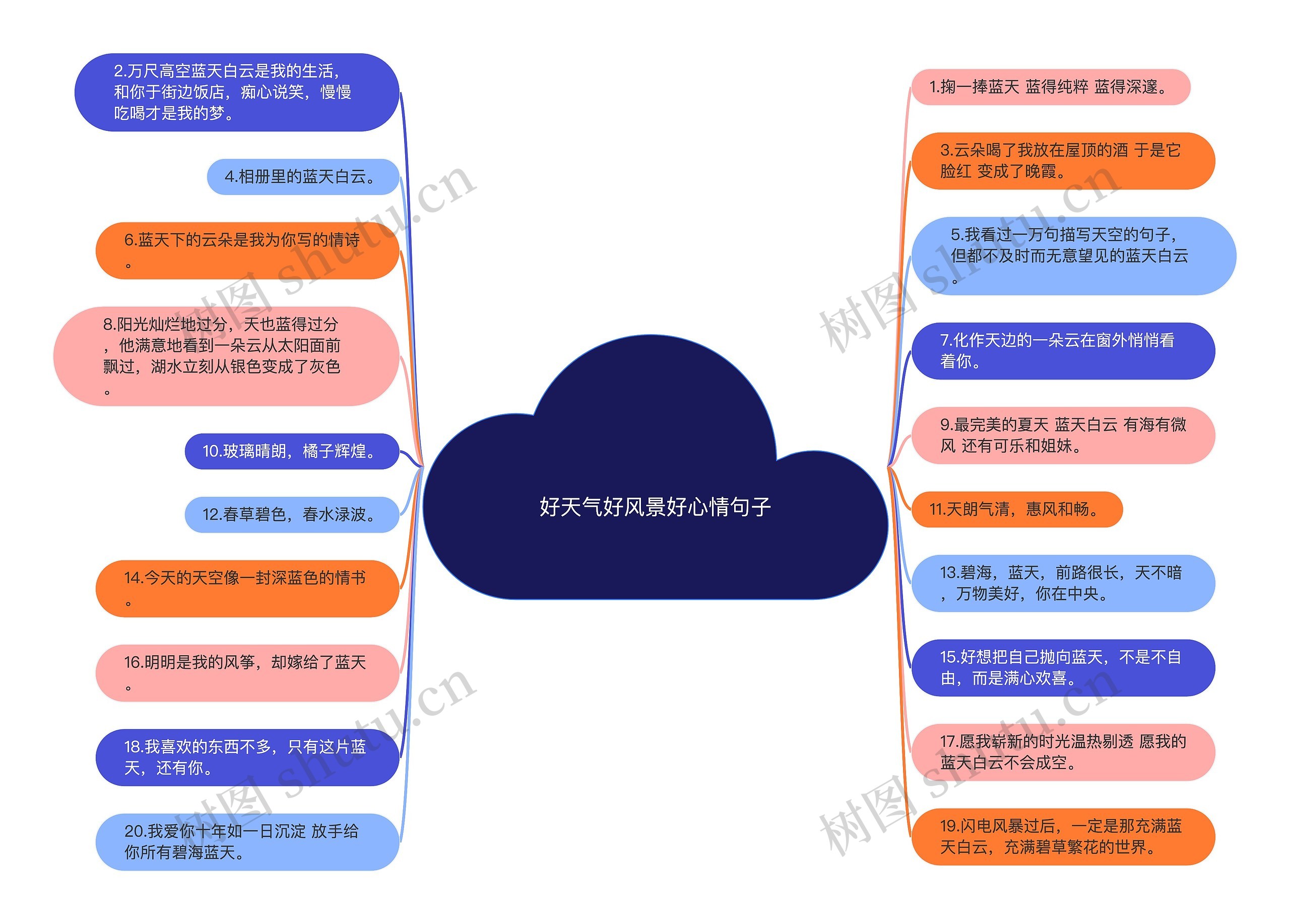 好天气好风景好心情句子思维导图