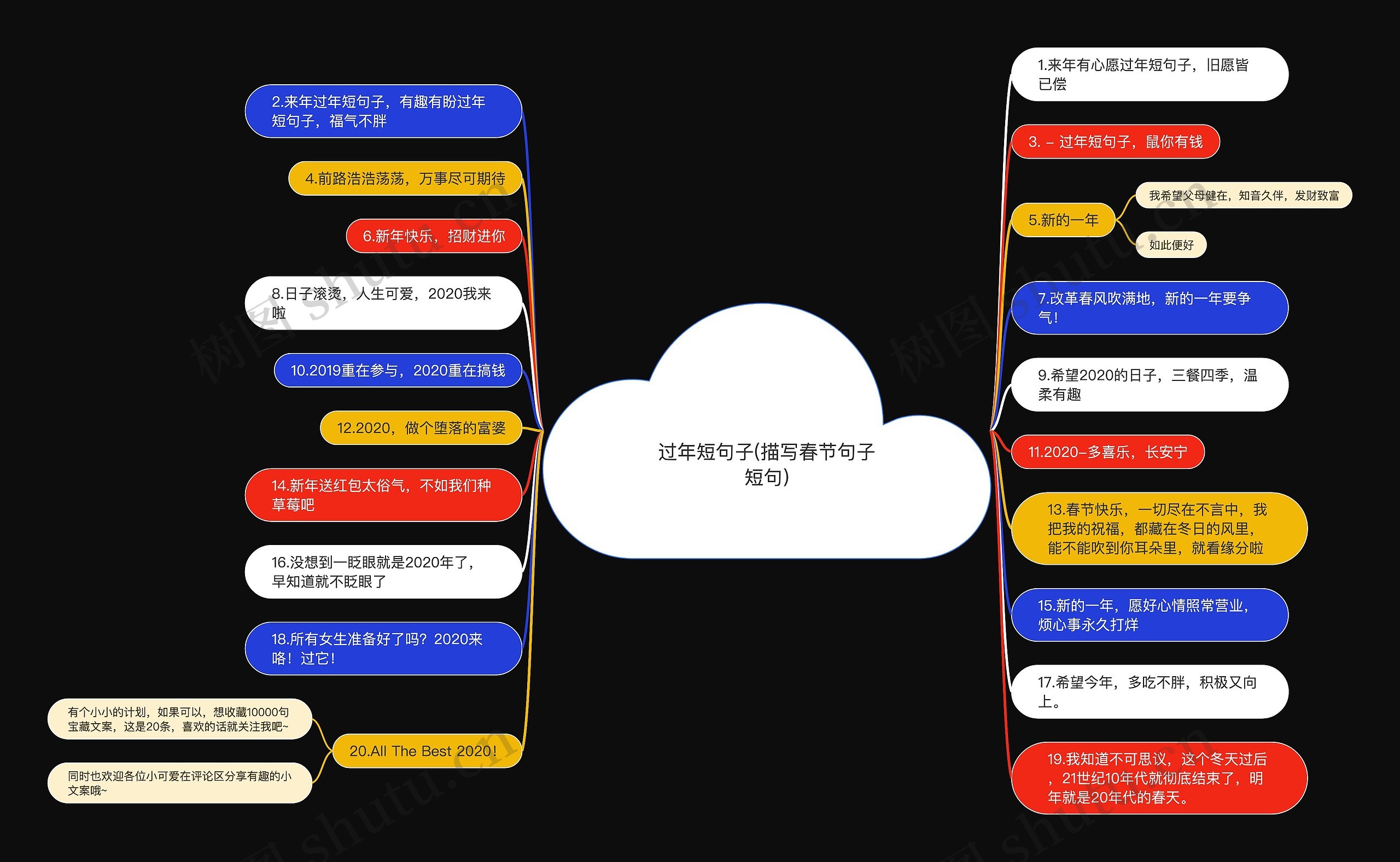 过年短句子(描写春节句子短句) 过年短句子(描写春节句子短句)