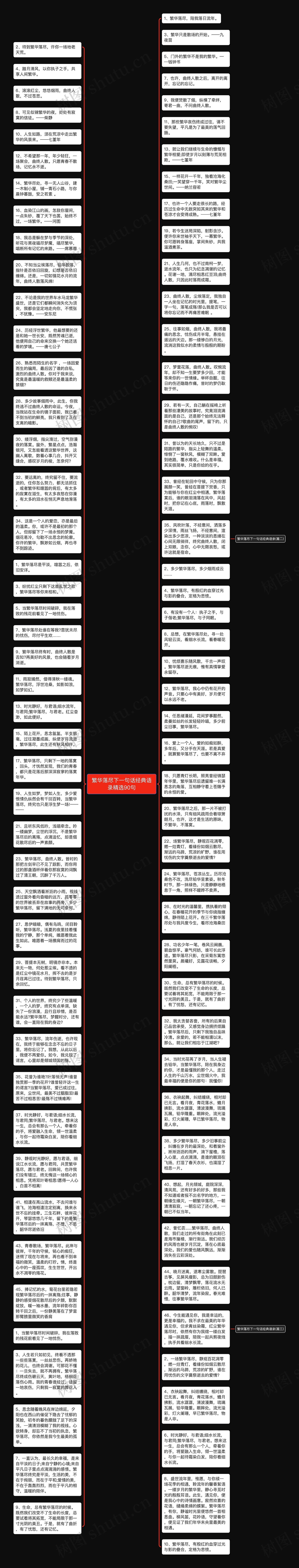 繁华落尽下一句话经典语录精选90句思维导图