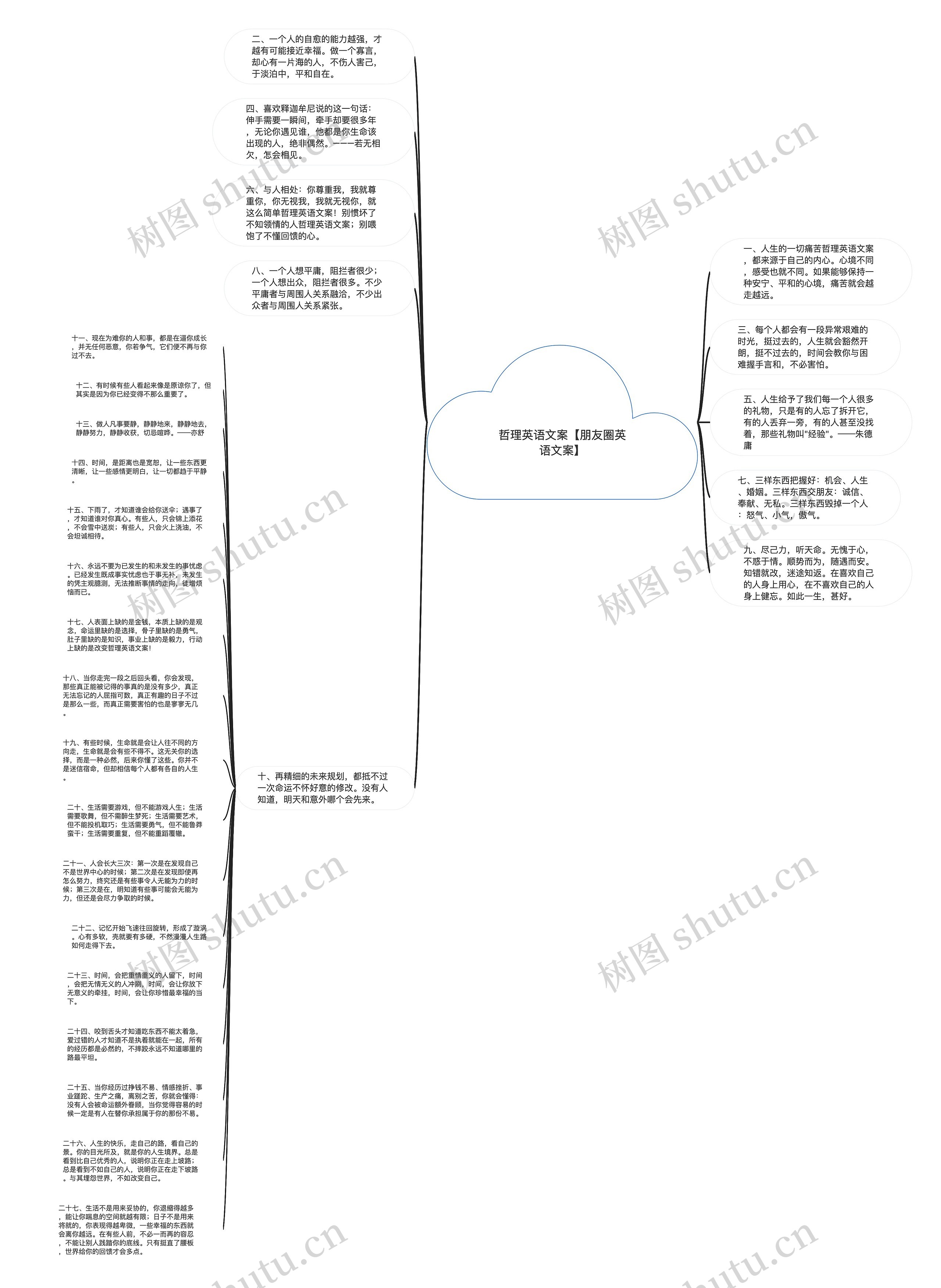 哲理英语文案【朋友圈英语文案】思维导图