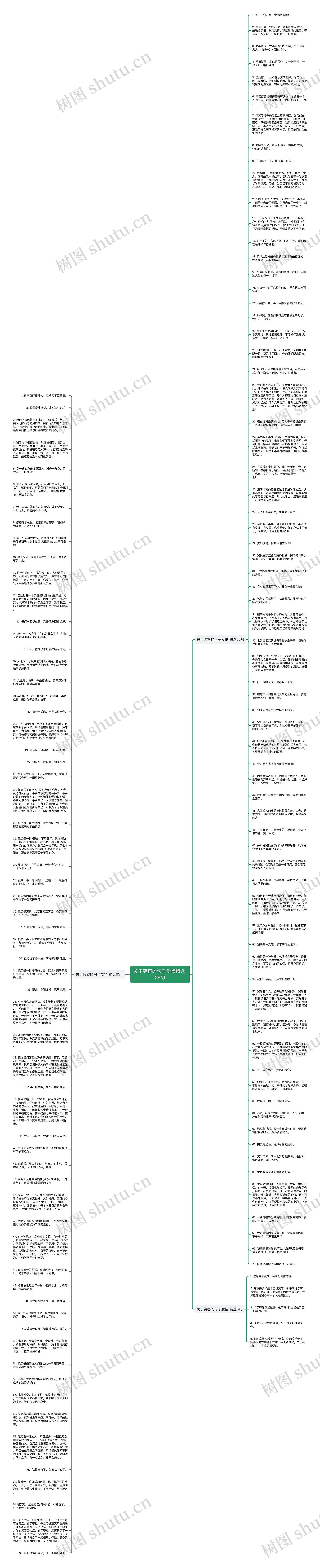 关于笑容的句子爱情精选138句思维导图