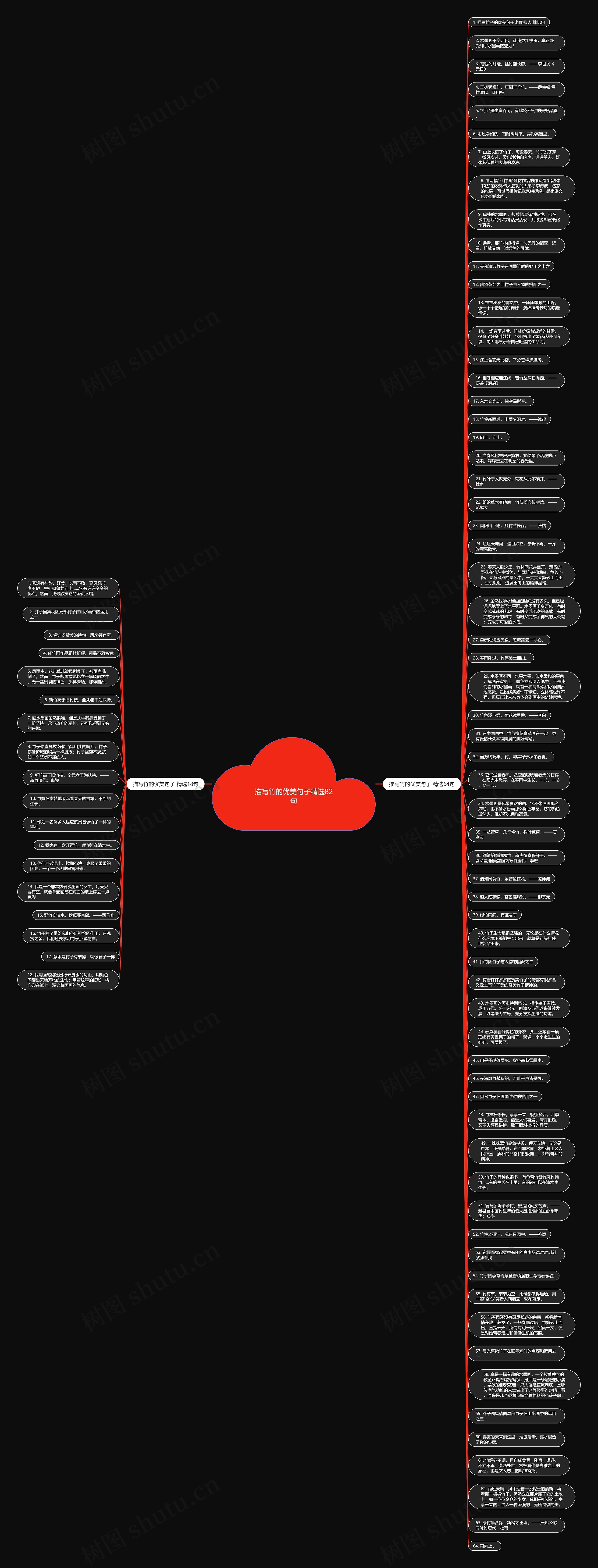 描写竹的优美句子精选82句思维导图
