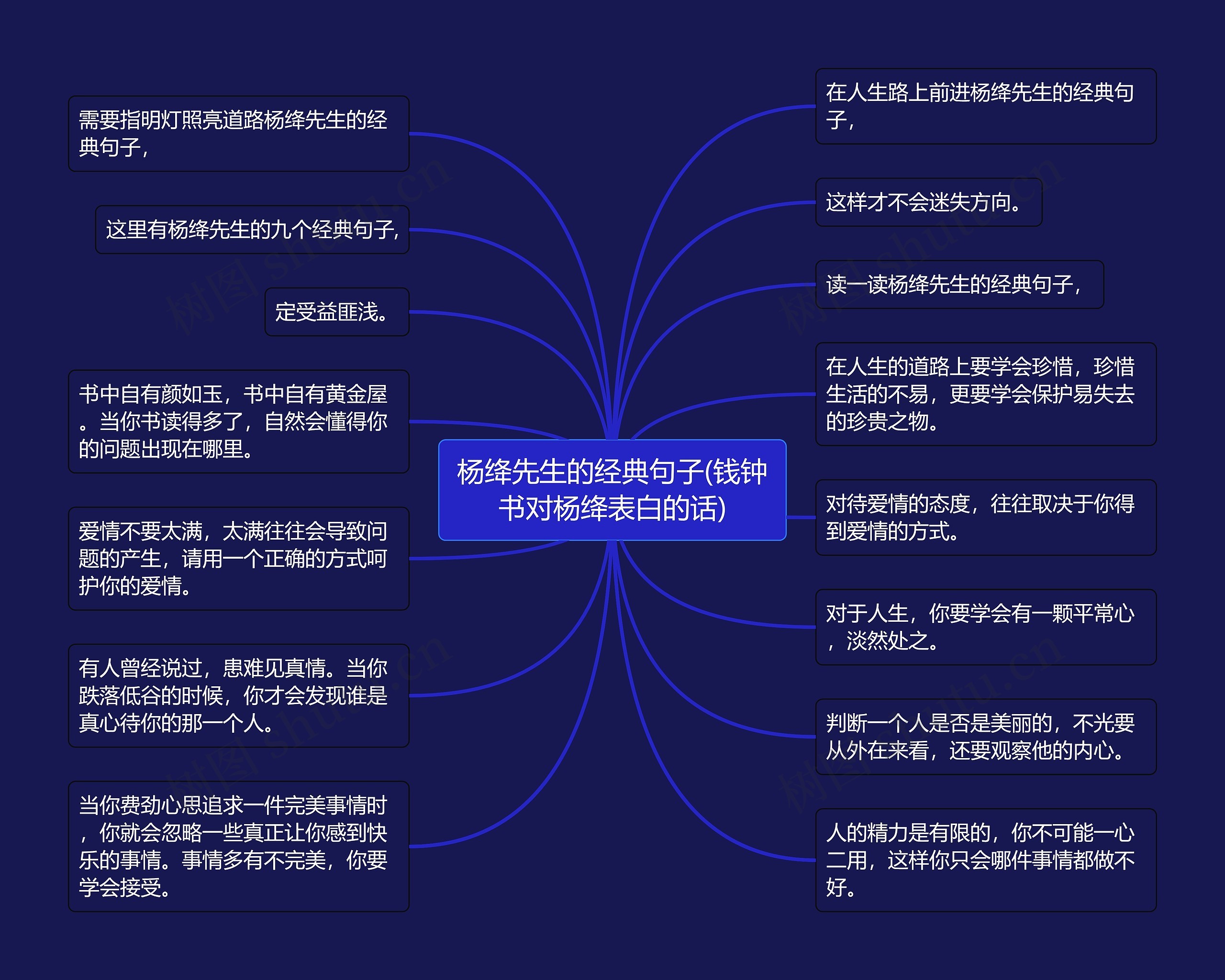杨绛先生的经典句子(钱钟书对杨绛表白的话)思维导图