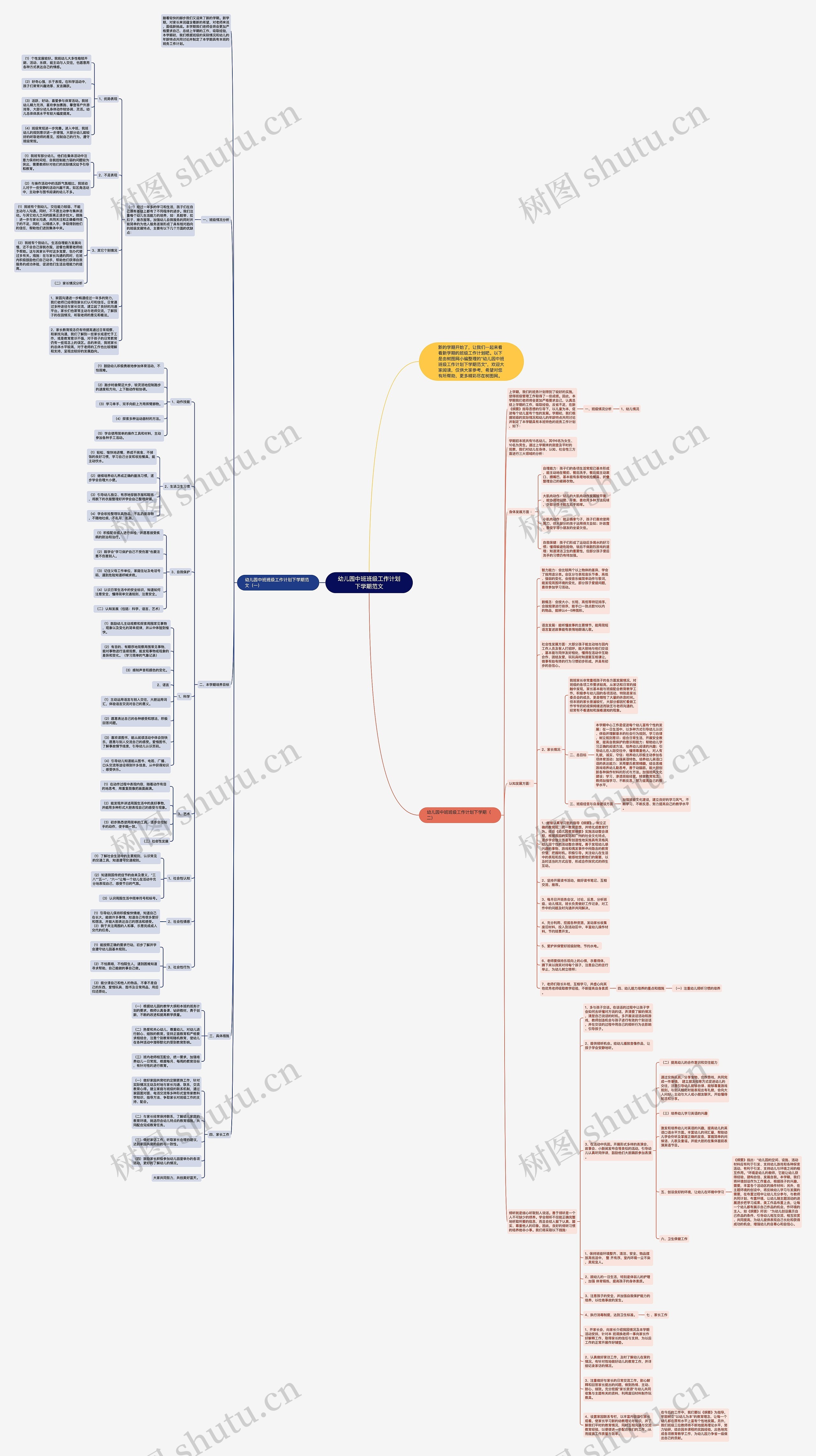 幼儿园中班班级工作计划下学期范文思维导图
