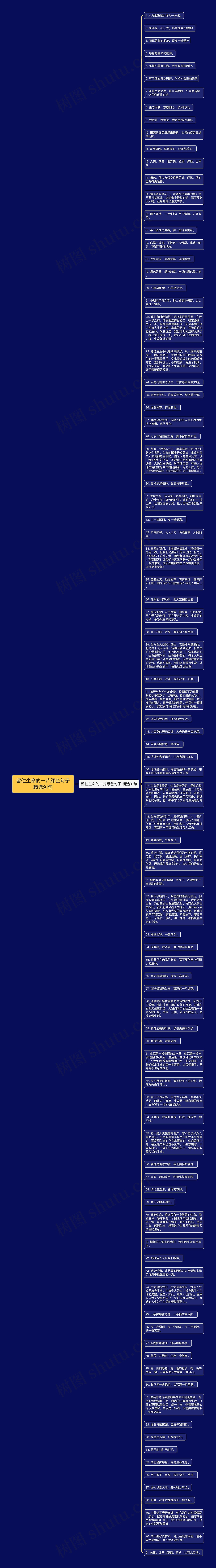 留住生命的一片绿色句子精选91句思维导图