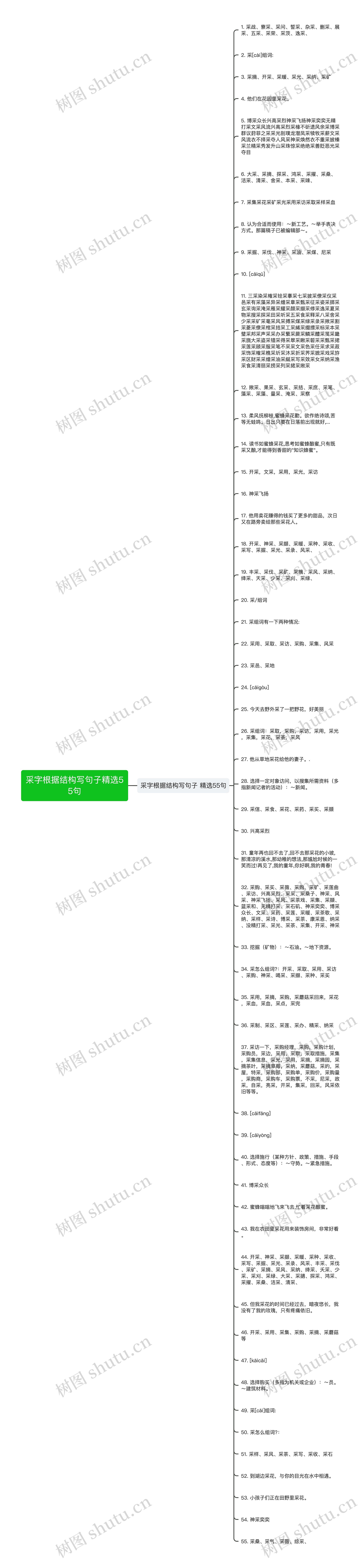 采字根据结构写句子精选55句思维导图