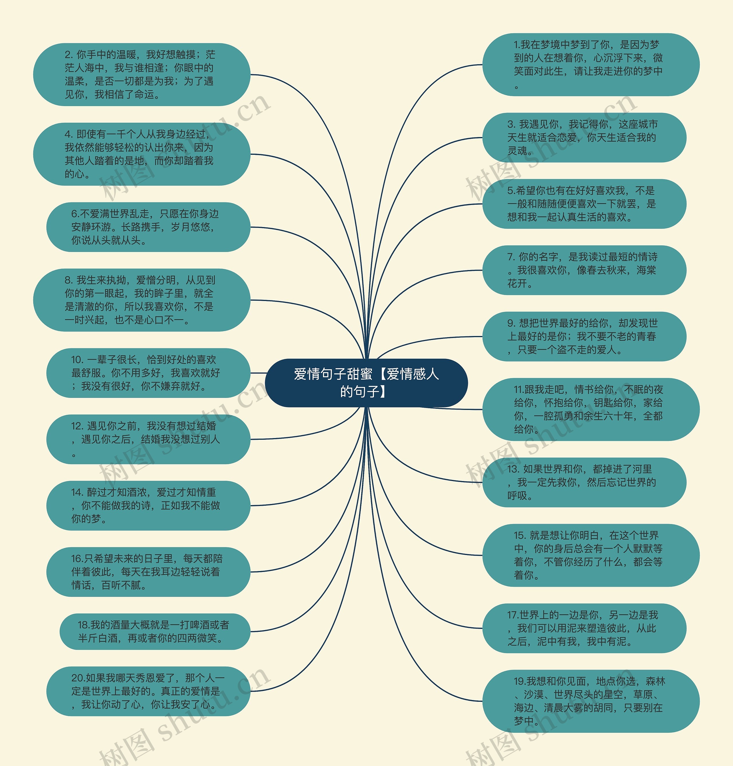 爱情句子甜蜜【爱情感人的句子】思维导图
