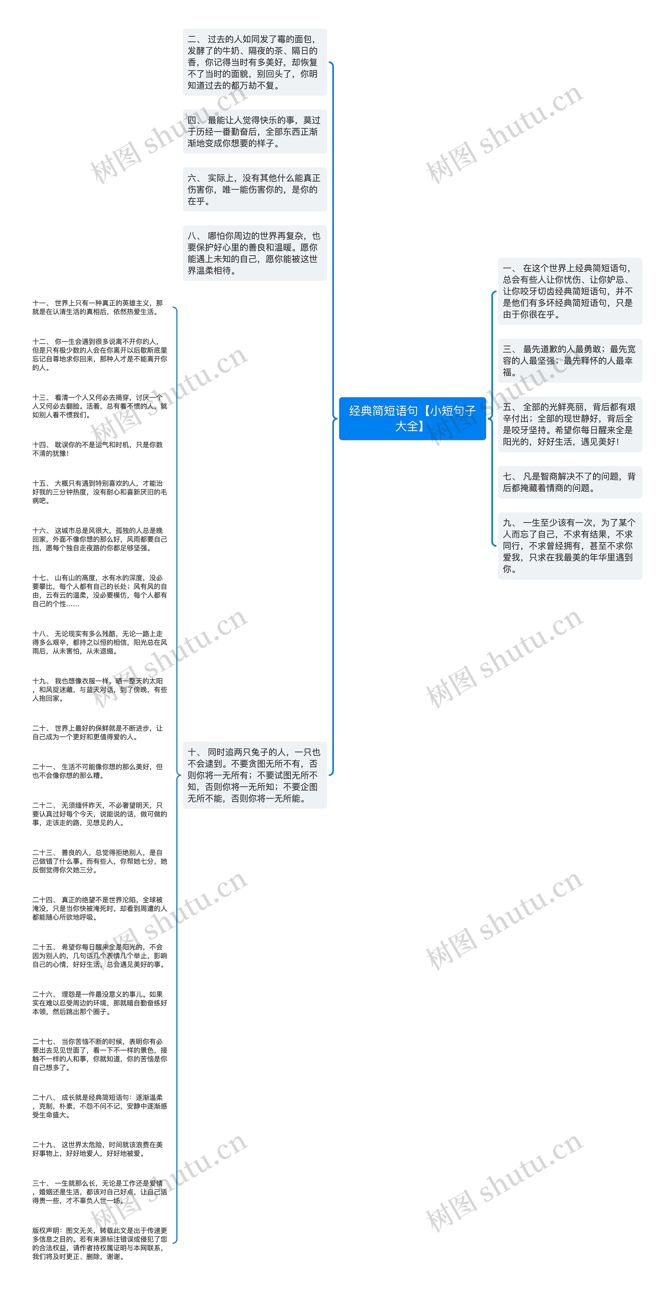 经典简短语句【小短句子大全】思维导图