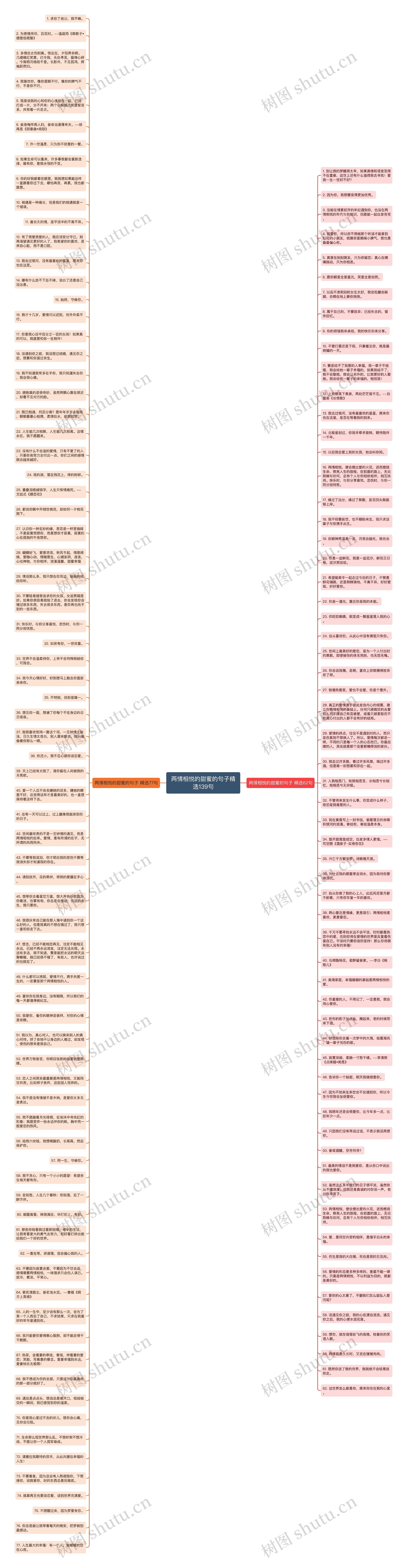 两情相悦的甜蜜的句子精选139句思维导图