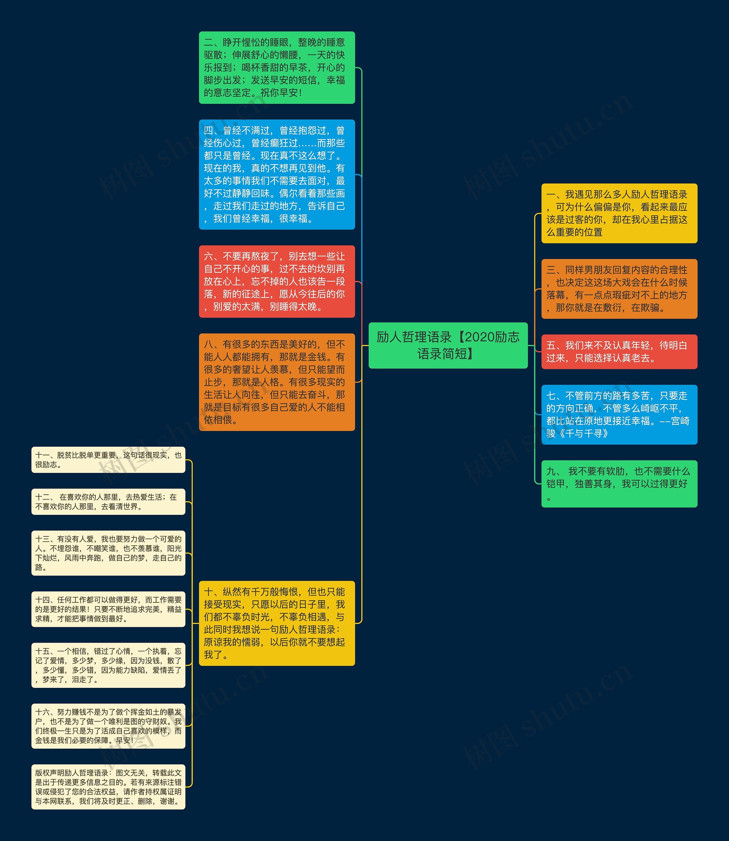 励人哲理语录【2020励志语录简短】