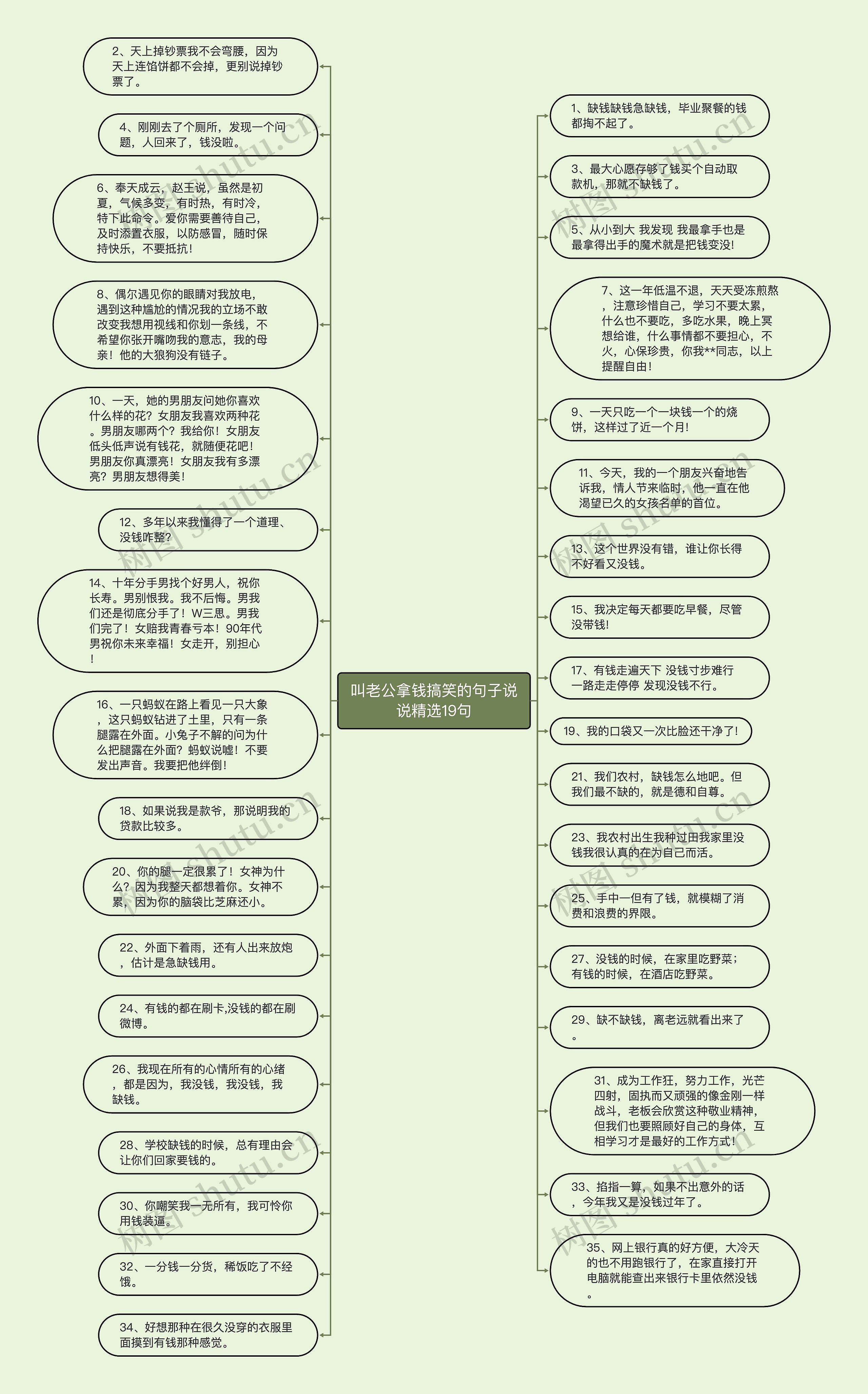 叫老公拿钱搞笑的句子说说精选19句思维导图