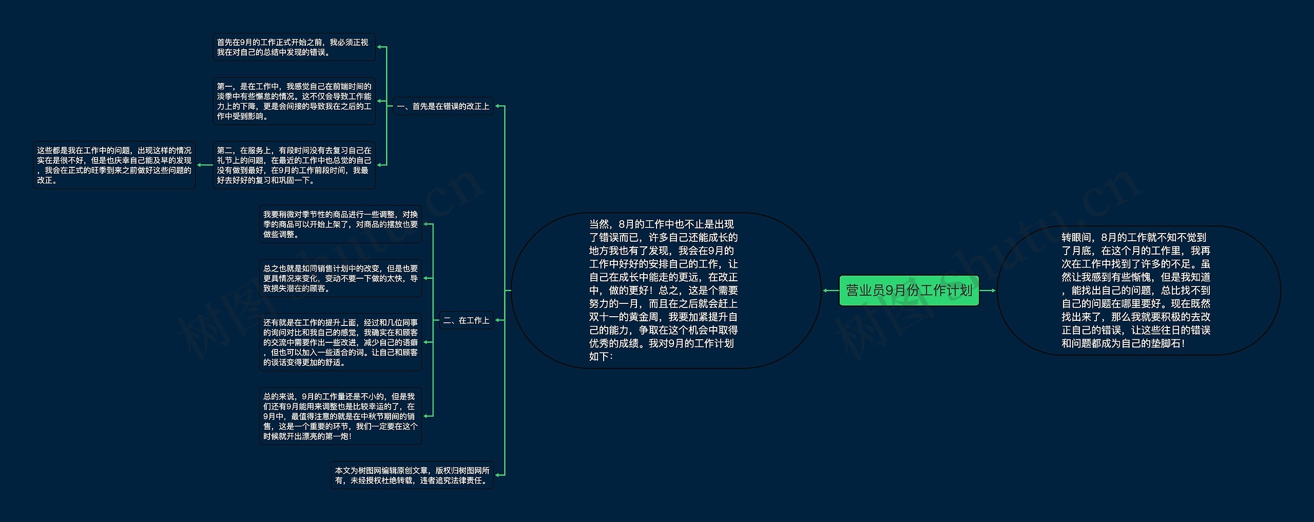 营业员9月份工作计划思维导图