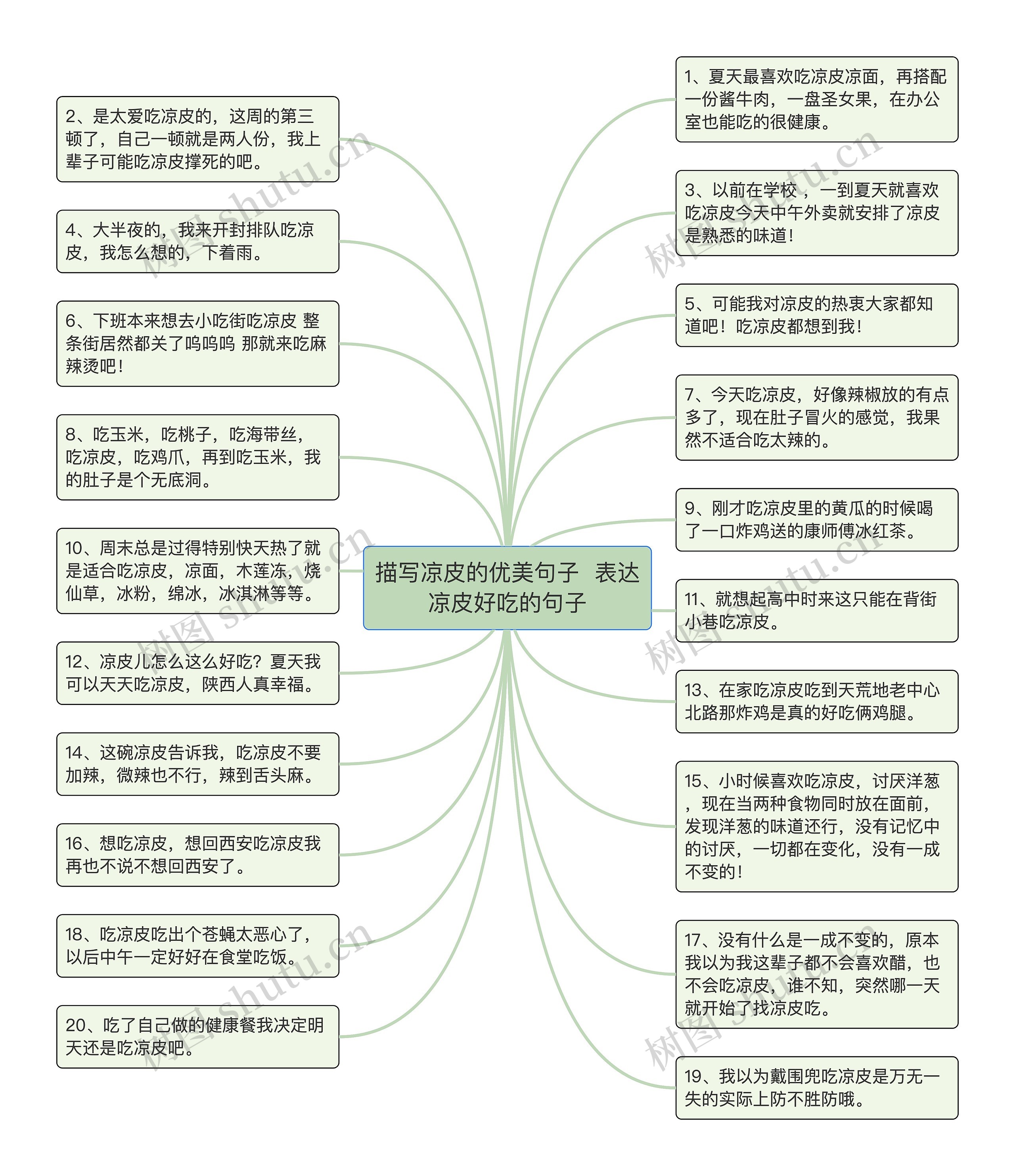 描写凉皮的优美句子  表达凉皮好吃的句子