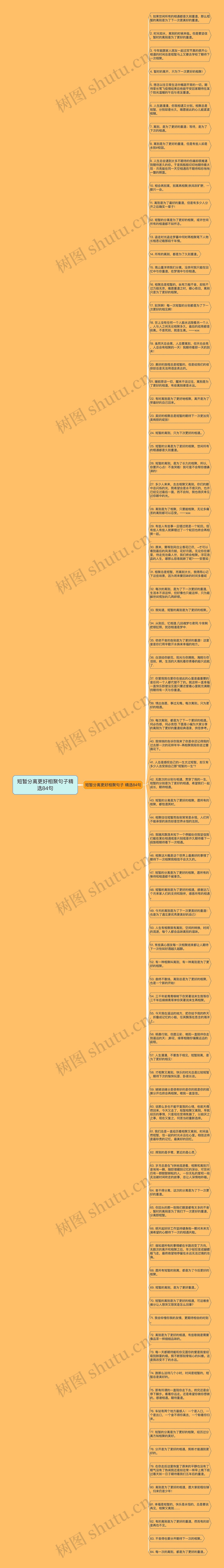 短暂分离更好相聚句子精选84句思维导图