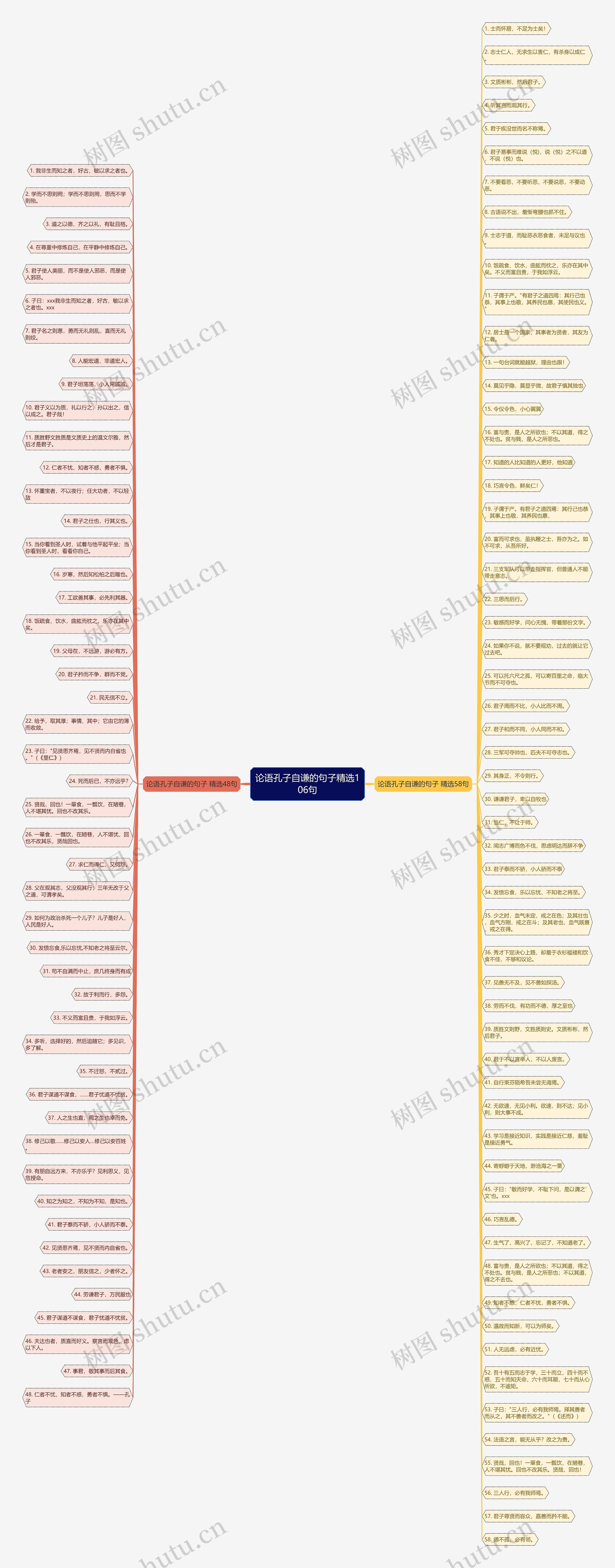 论语孔子自谦的句子精选106句思维导图