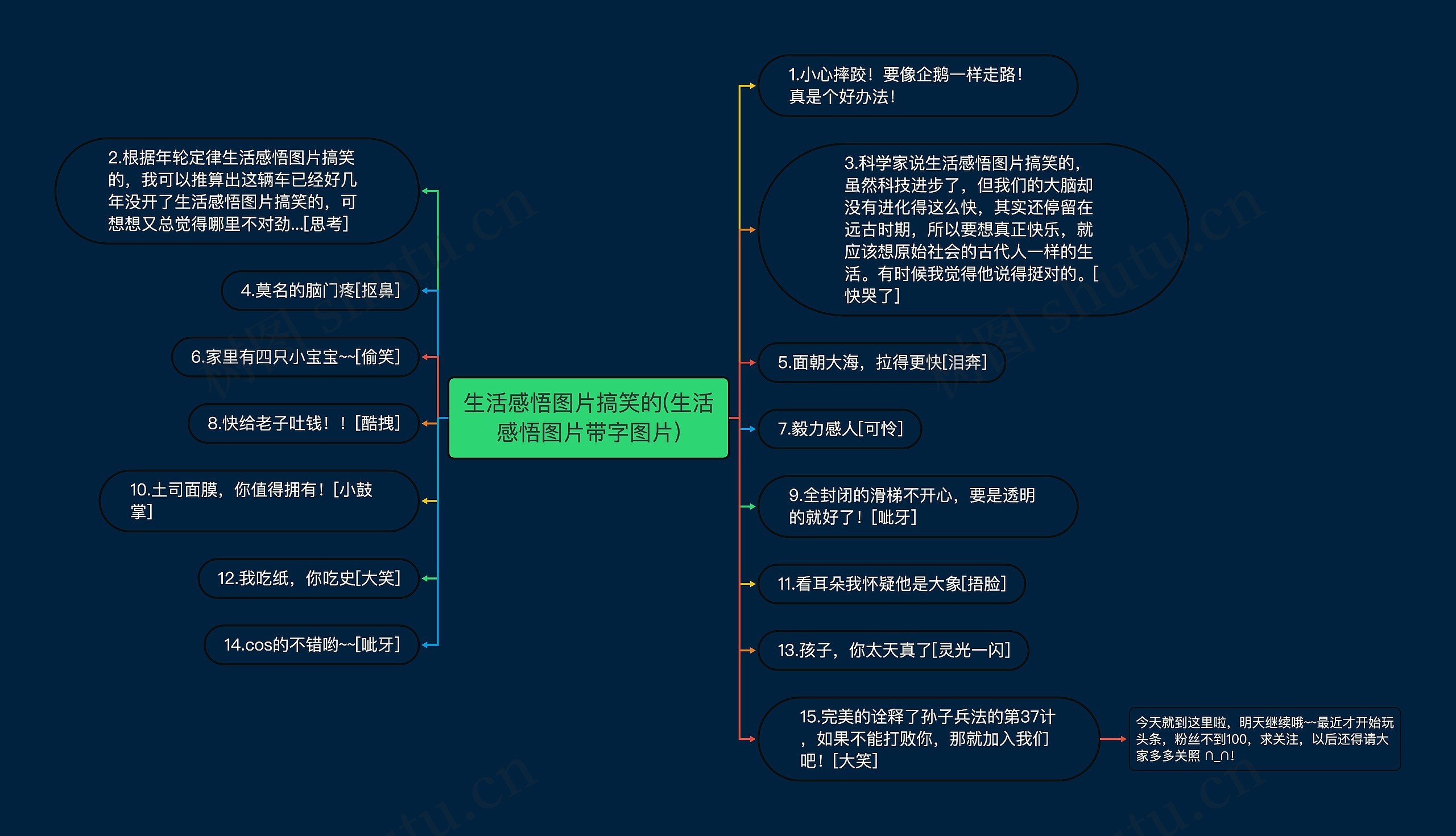 生活感悟图片搞笑的(生活感悟图片带字图片)思维导图