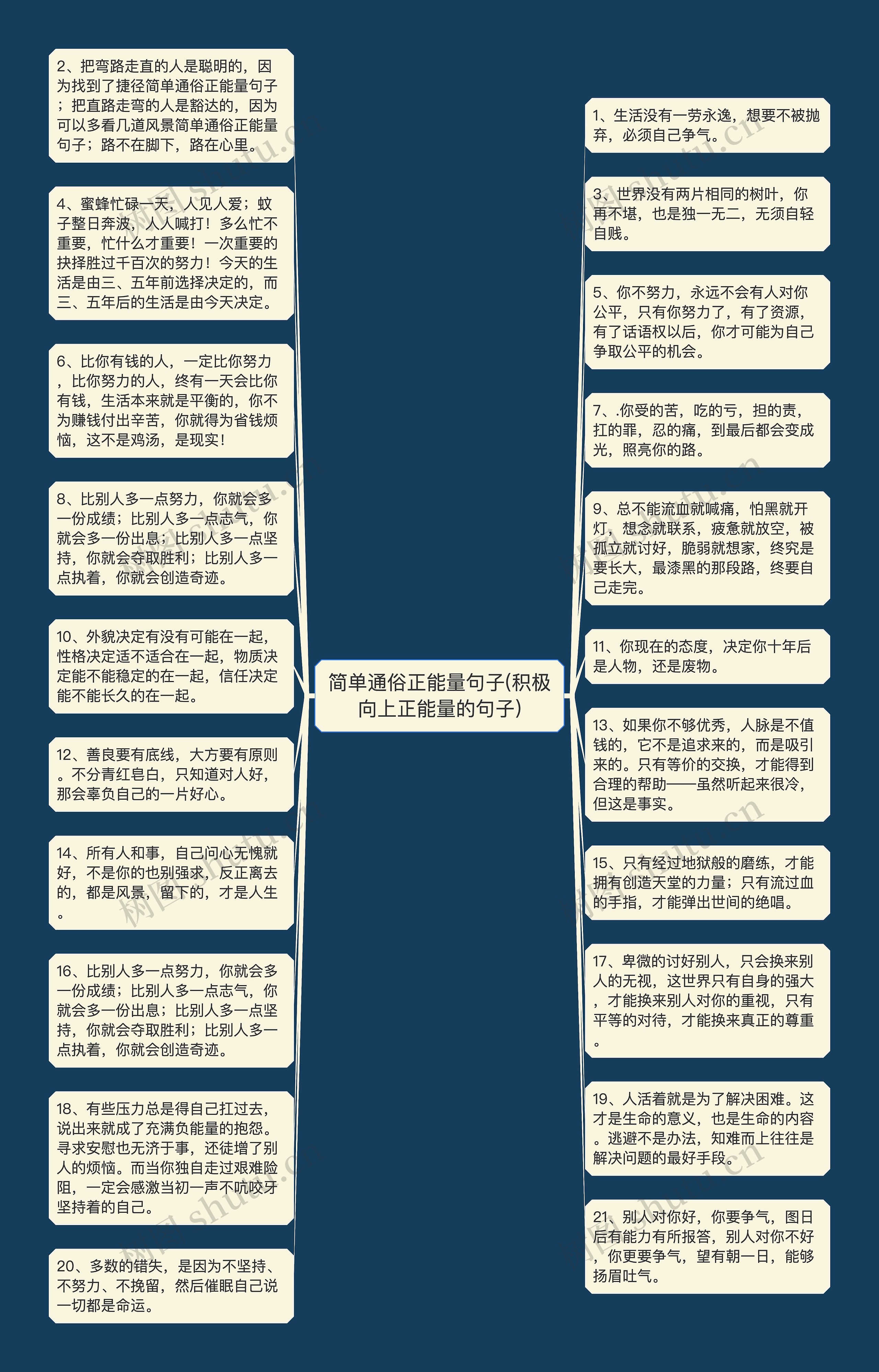 简单通俗正能量句子(积极向上正能量的句子)思维导图