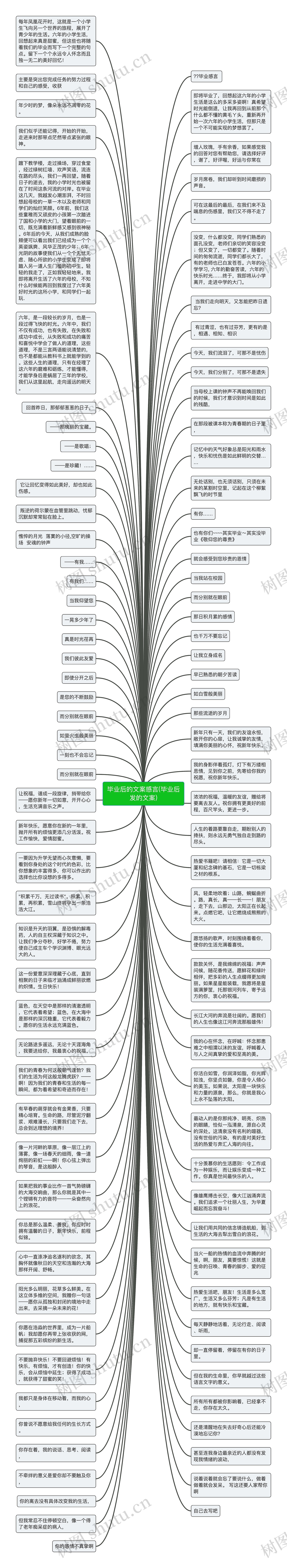 毕业后的文案感言(毕业后发的文案)思维导图