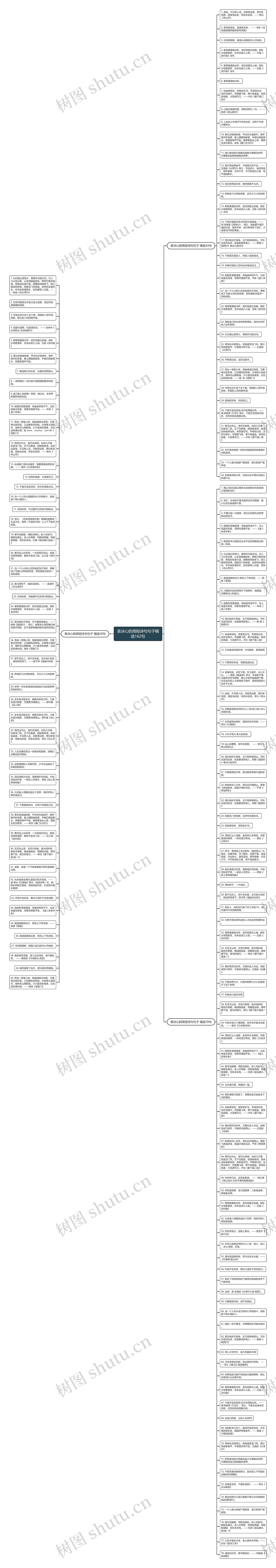 表决心的简短诗句句子精选162句思维导图