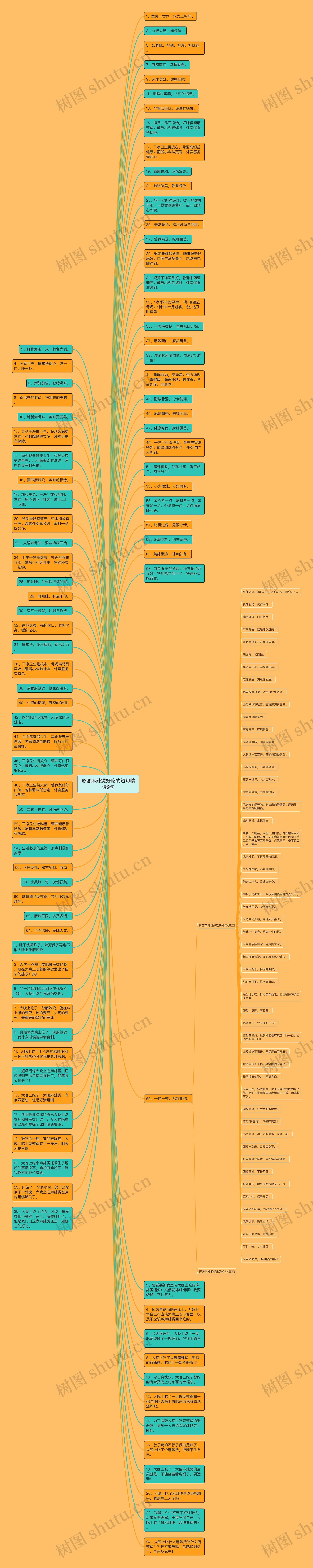 形容麻辣烫好吃的短句精选9句思维导图