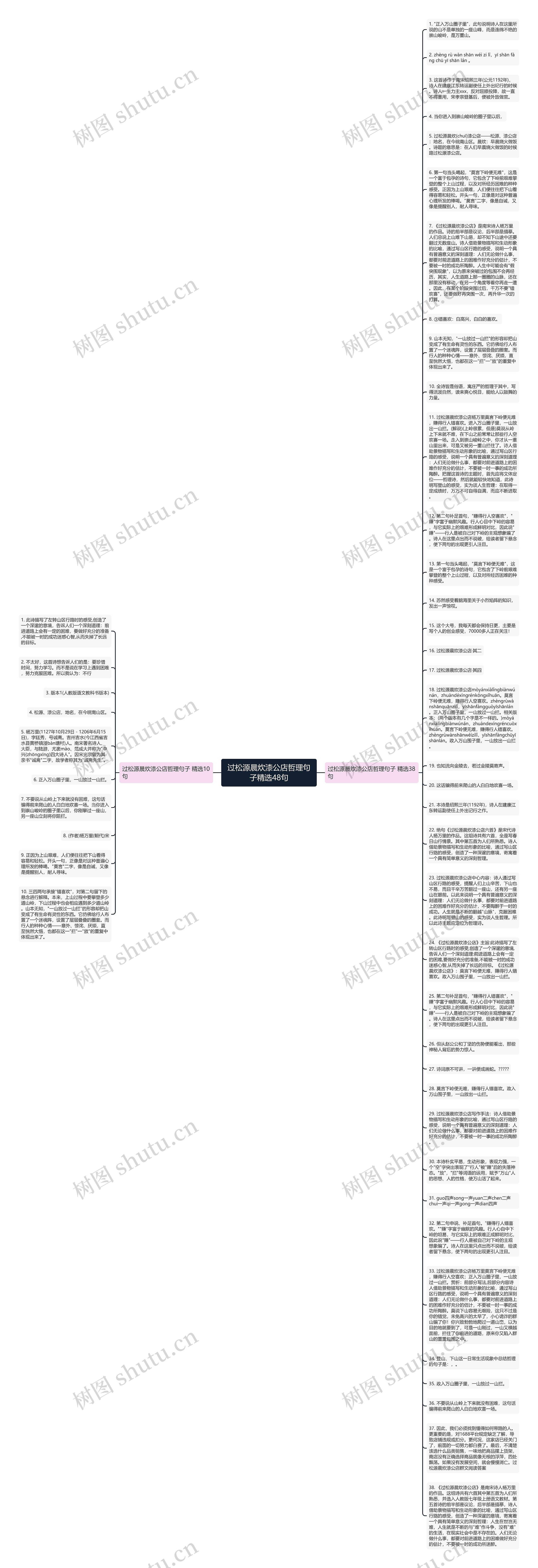 过松源晨炊漆公店哲理句子精选48句思维导图
