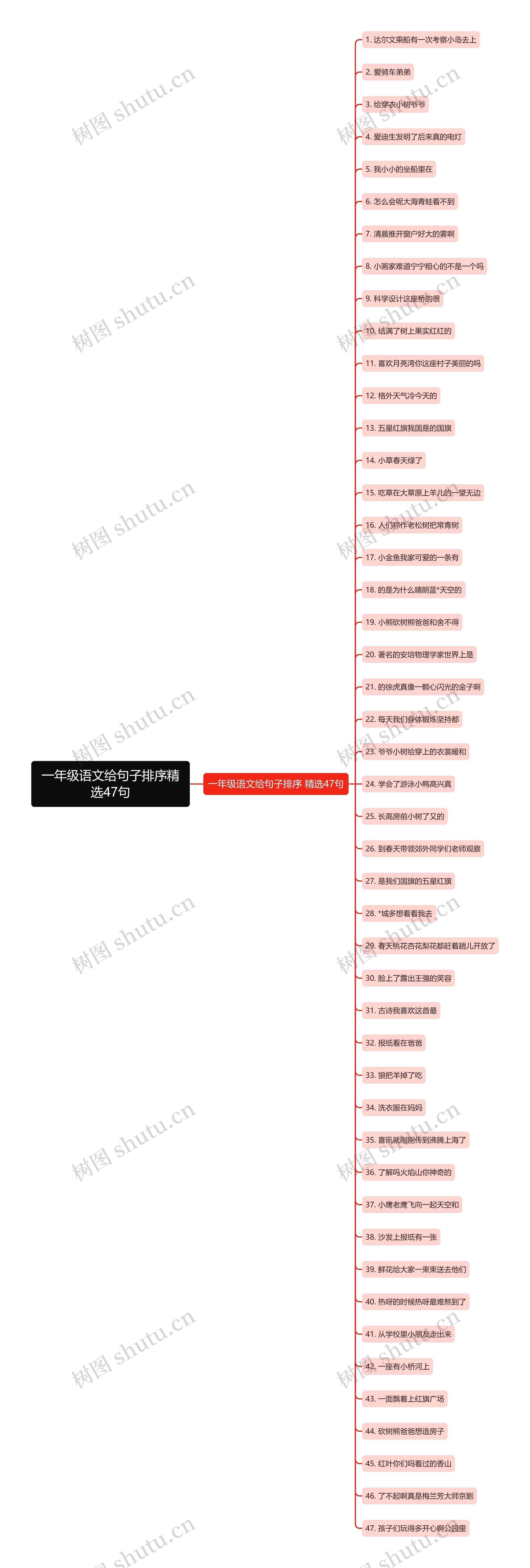 一年级语文给句子排序精选47句