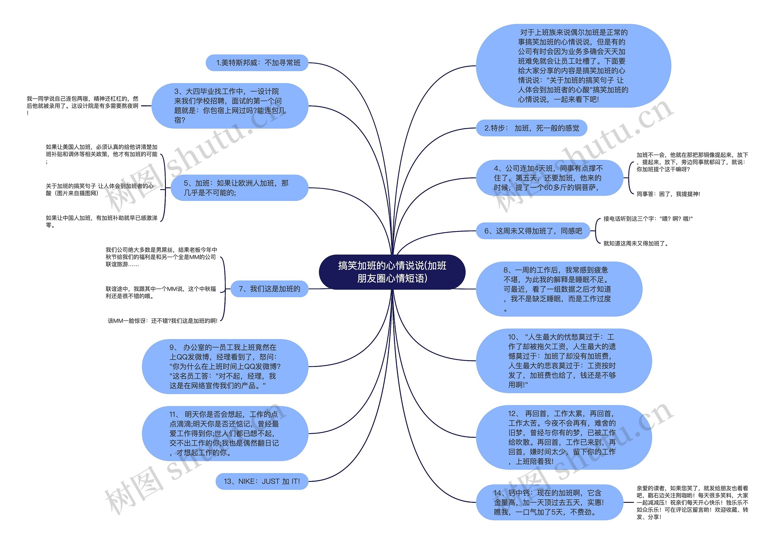 搞笑加班的心情说说(加班朋友圈心情短语)思维导图