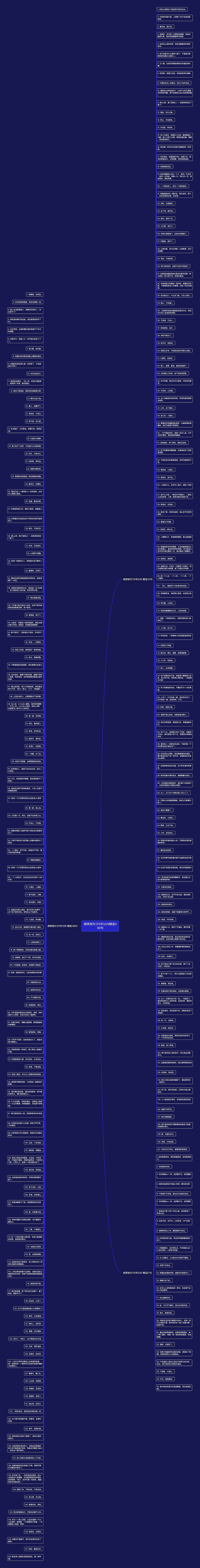 搞笑短句子6字以内精选306句思维导图