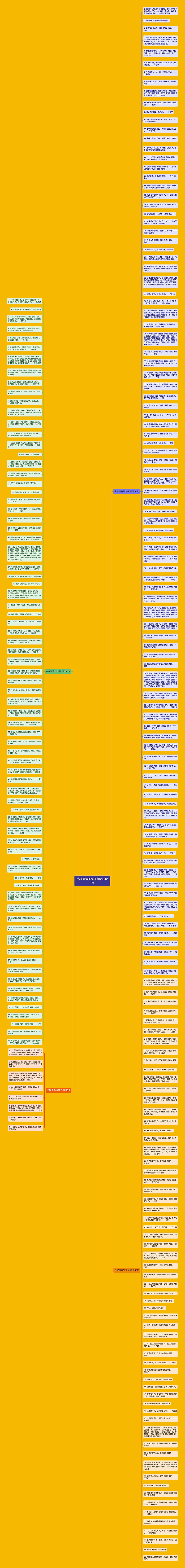 名家青春的句子精选242句思维导图