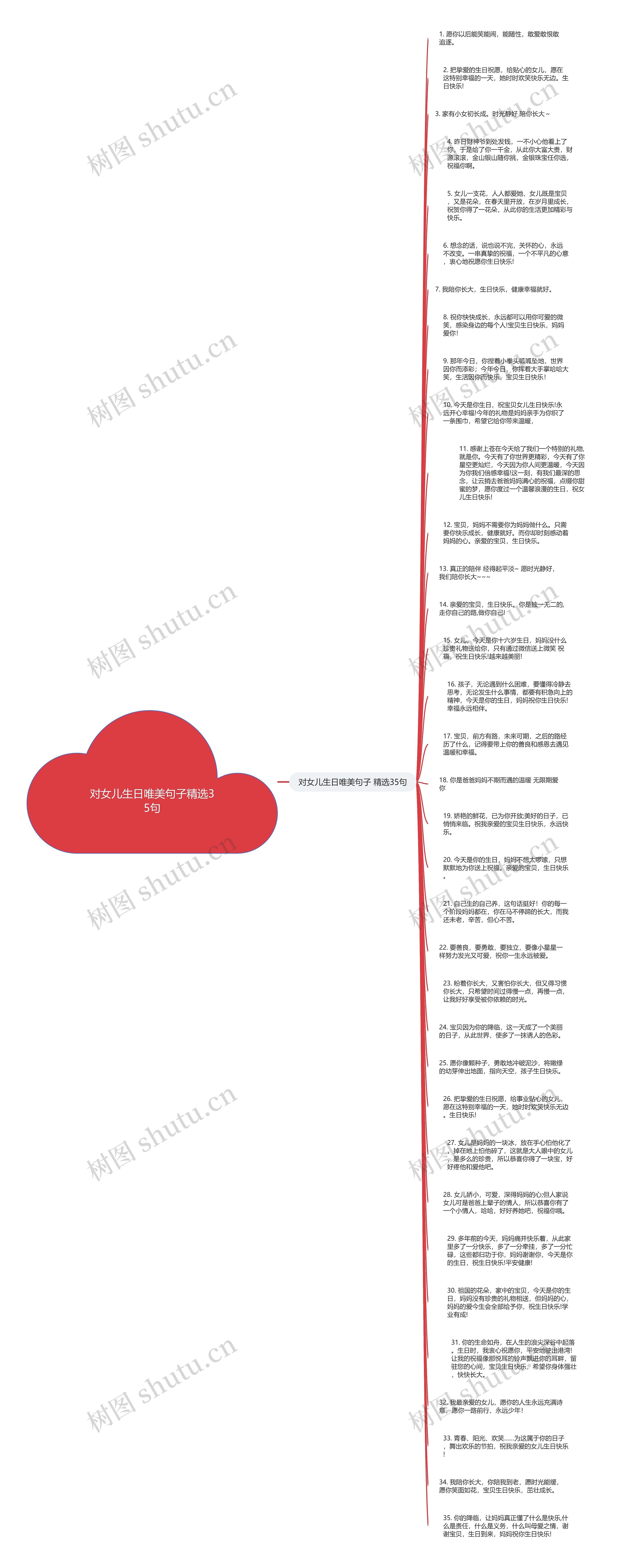 对女儿生日唯美句子精选35句思维导图