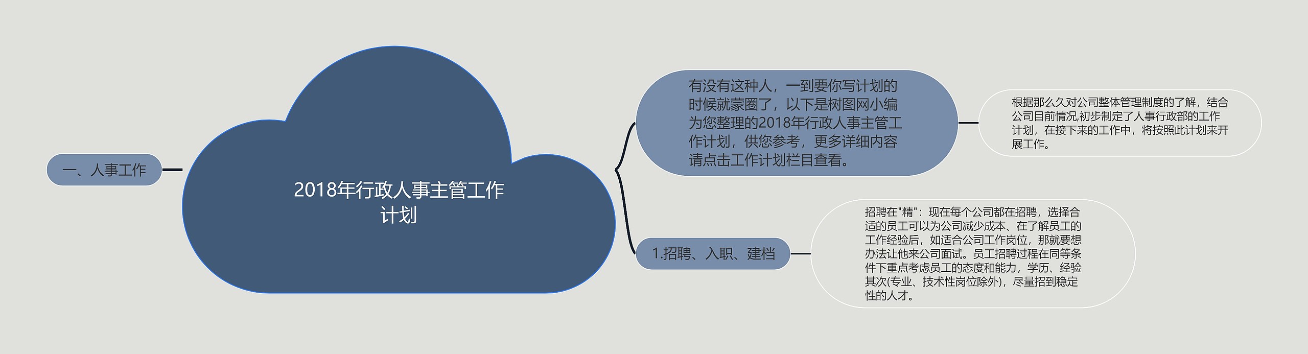 2018年行政人事主管工作计划