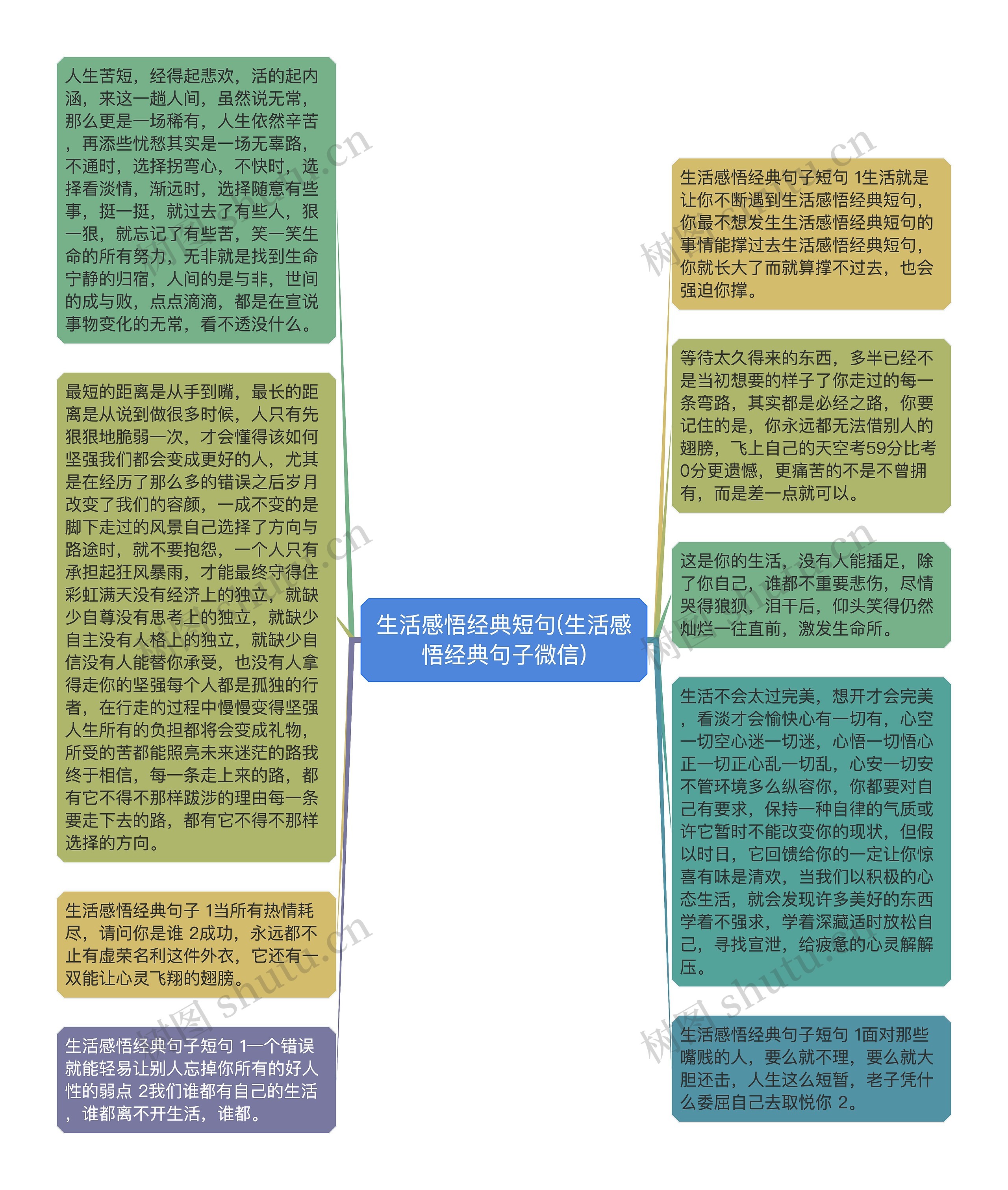 生活感悟经典短句(生活感悟经典句子微信)思维导图