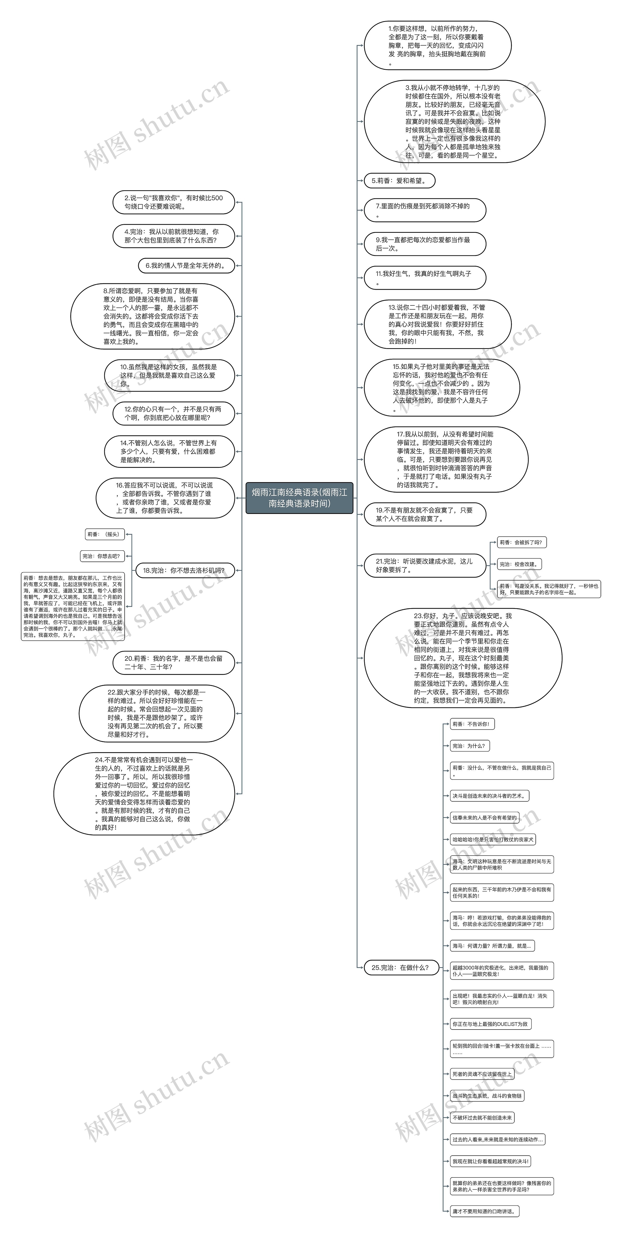 烟雨江南经典语录(烟雨江南经典语录时间)思维导图