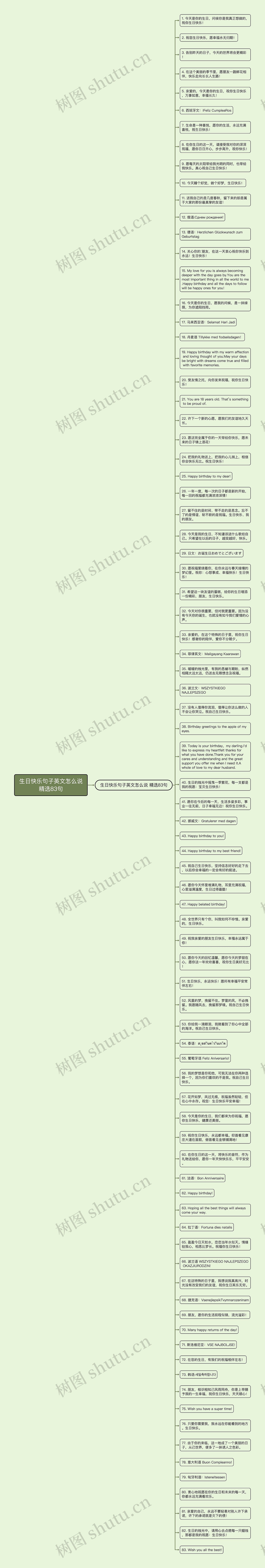 生日快乐句子英文怎么说精选83句