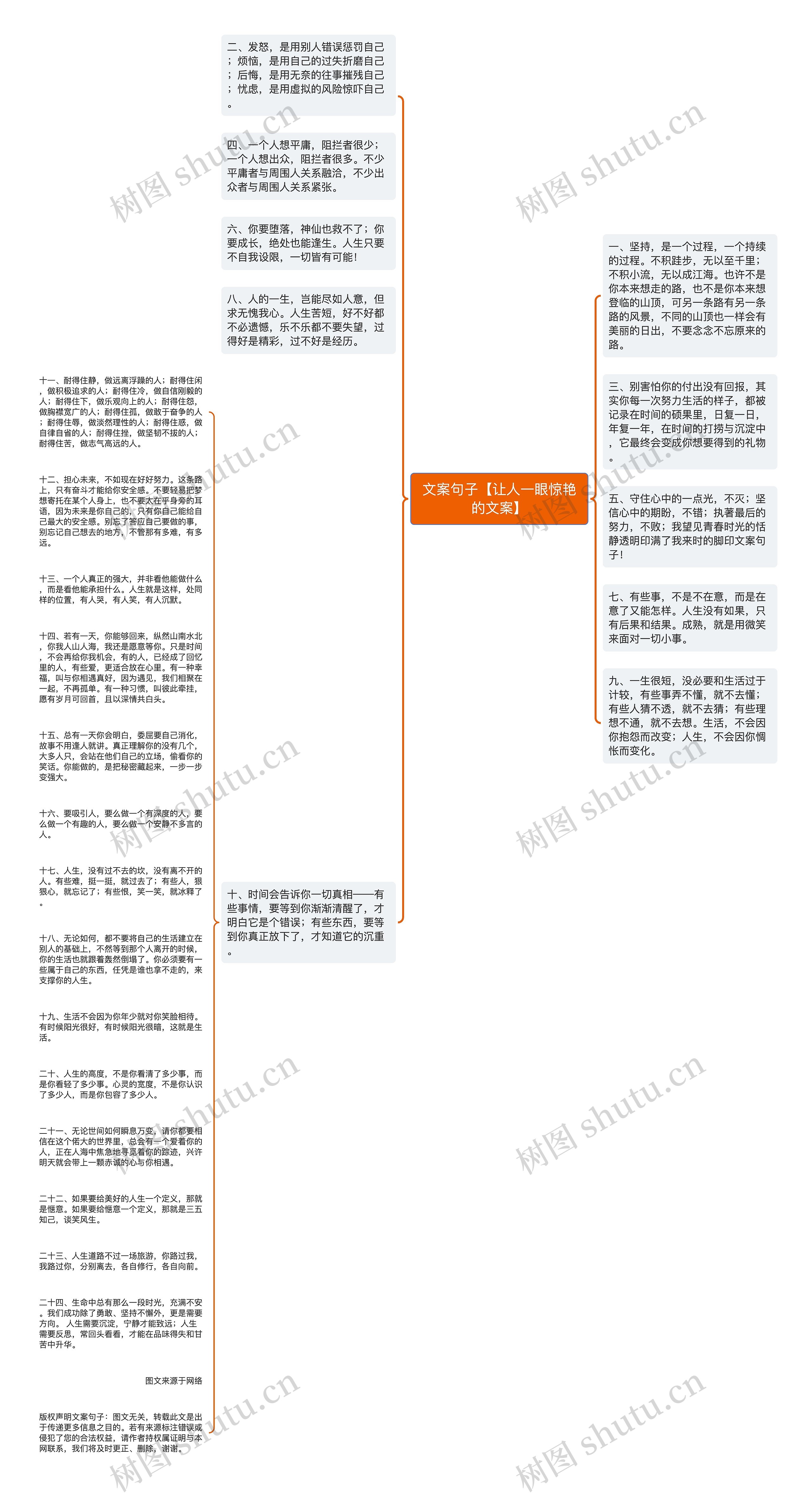 文案句子【让人一眼惊艳的文案】思维导图