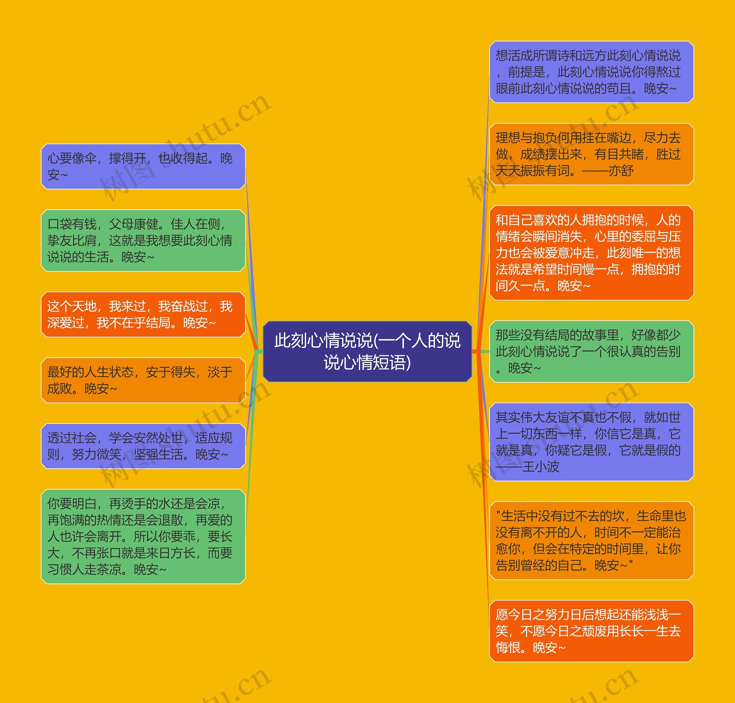 此刻心情说说(一个人的说说心情短语)思维导图