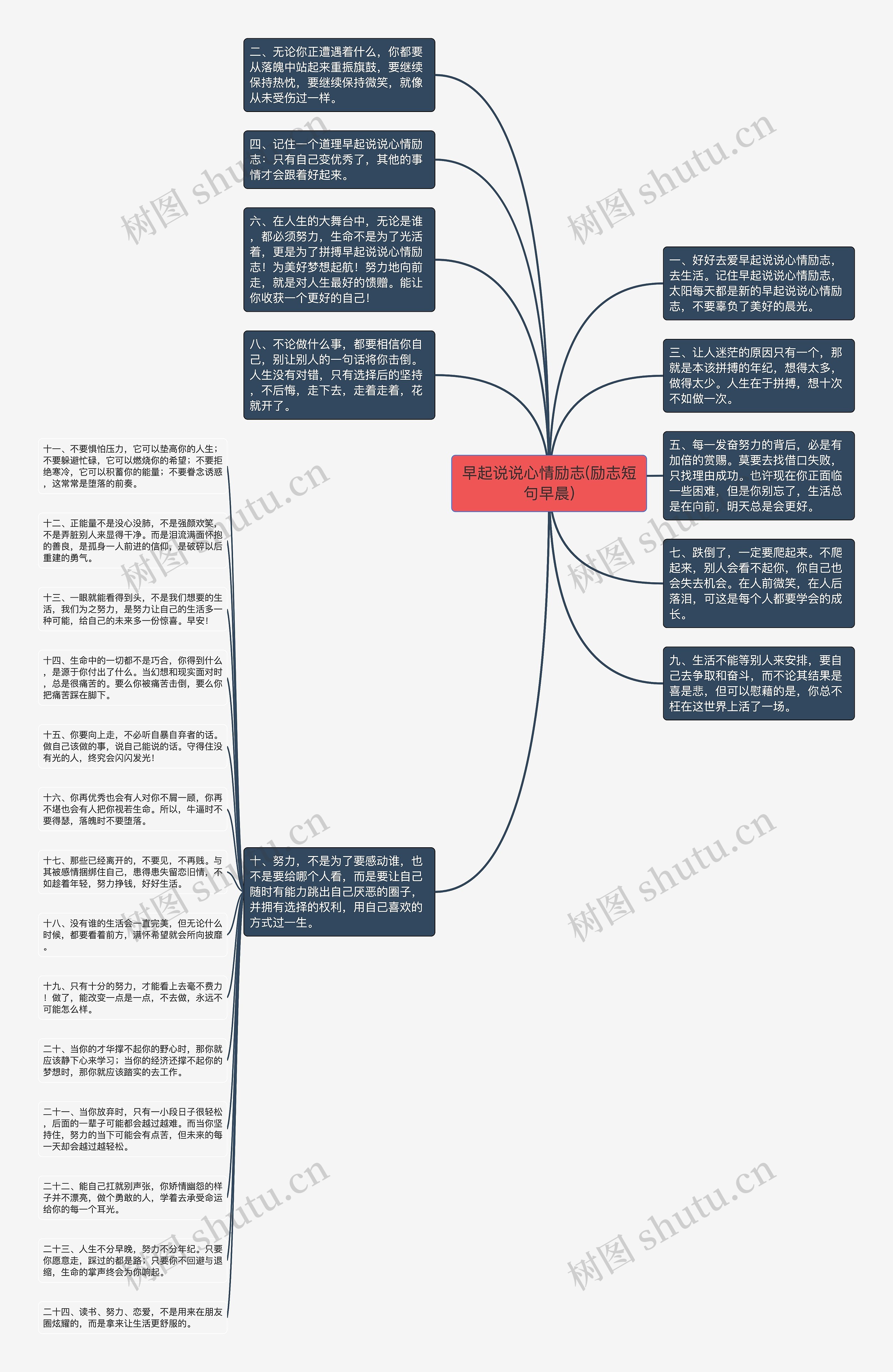 早起说说心情励志(励志短句早晨)思维导图