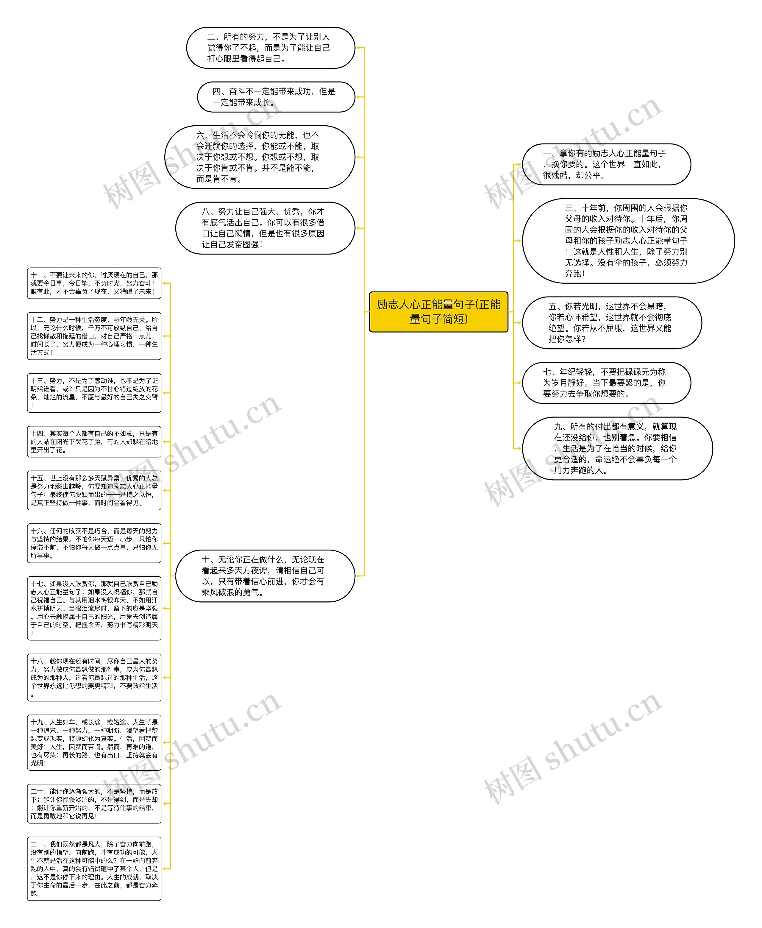 励志人心正能量句子(正能量句子简短)思维导图