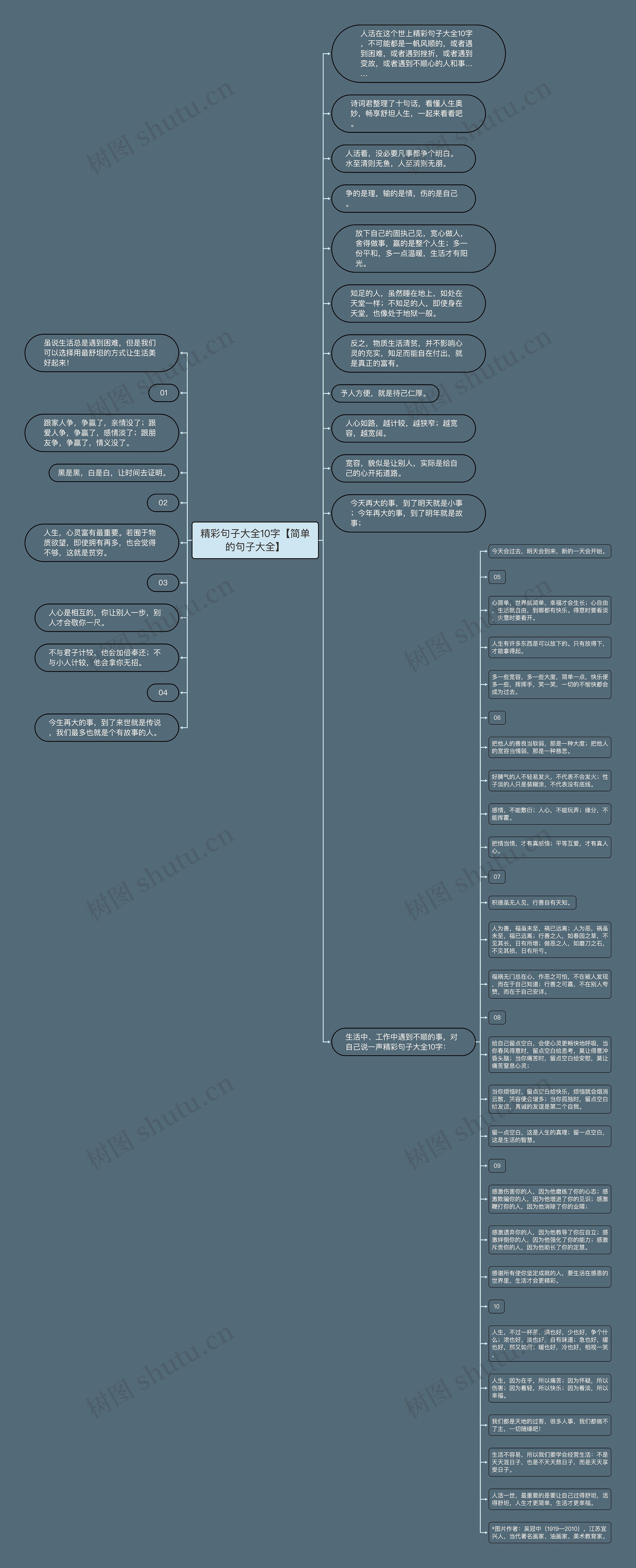 精彩句子大全10字【简单的句子大全】思维导图
