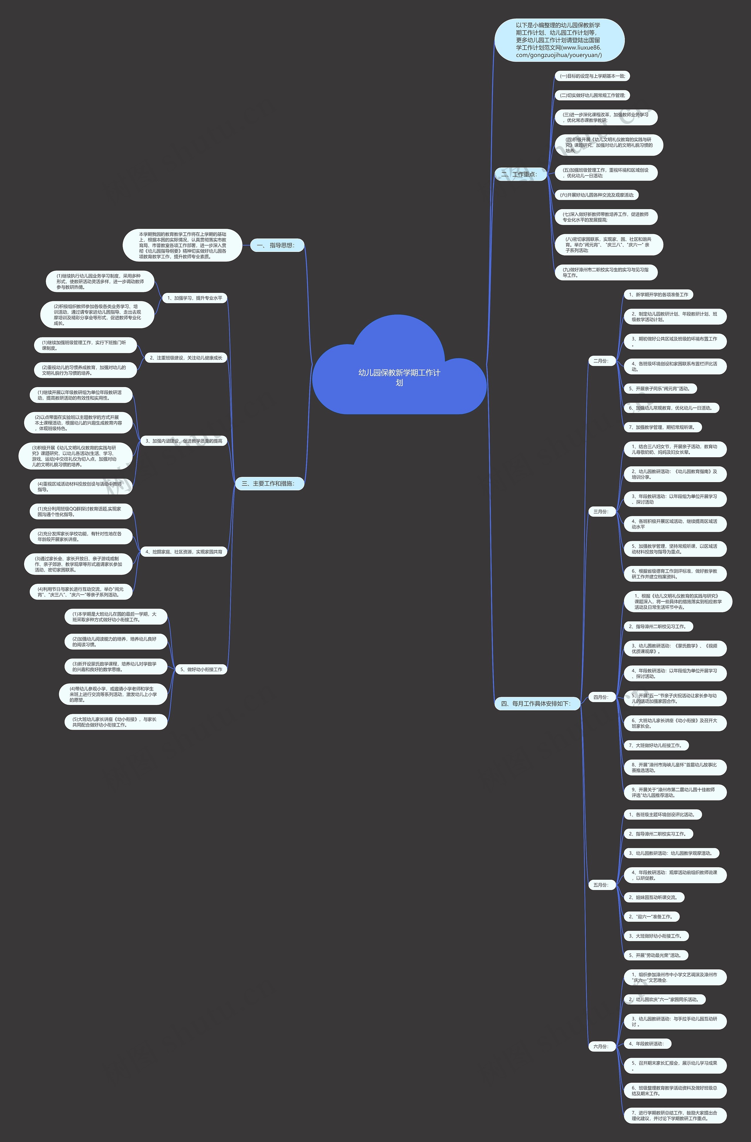 幼儿园保教新学期工作计划思维导图